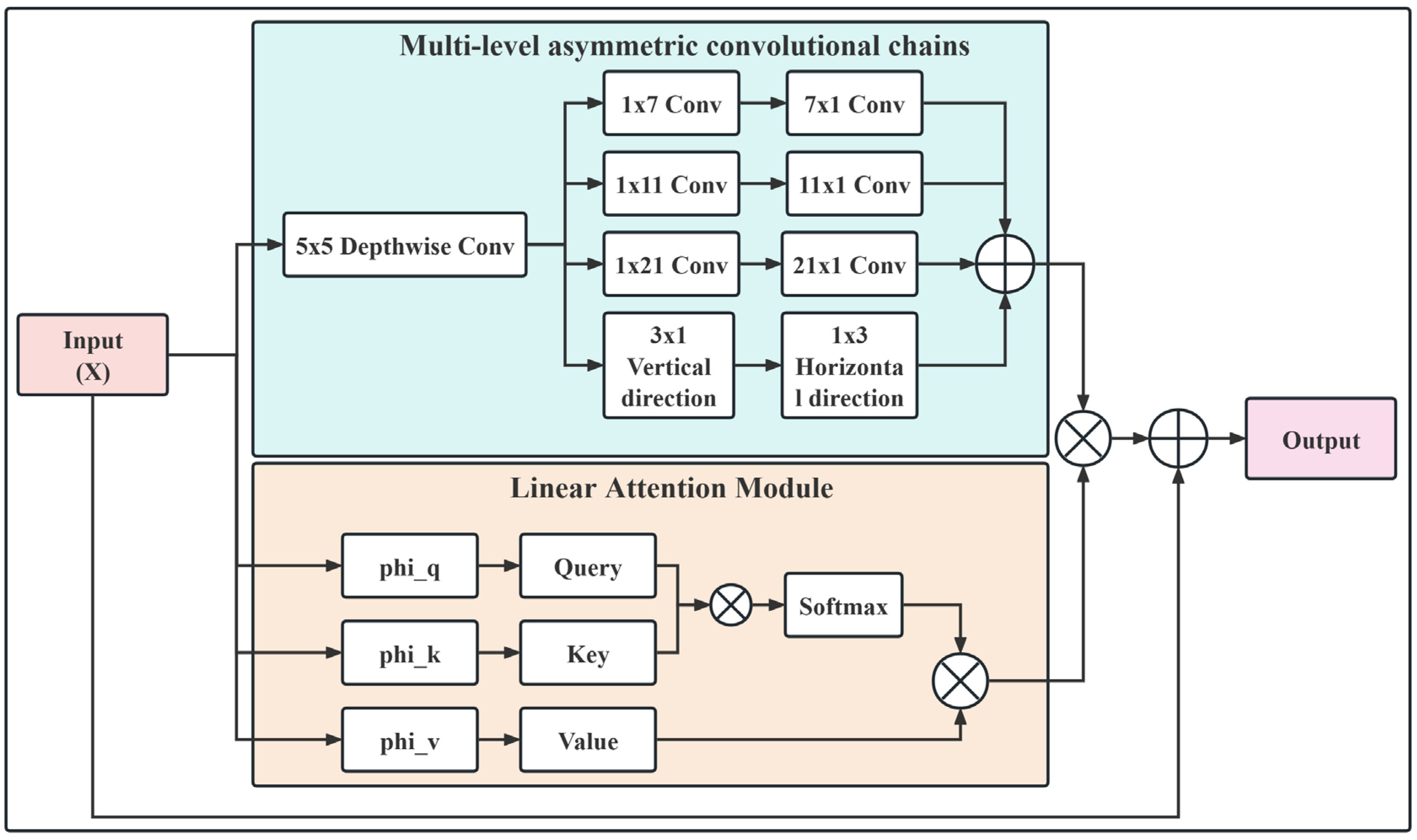 Agriculture 15 00833 g006