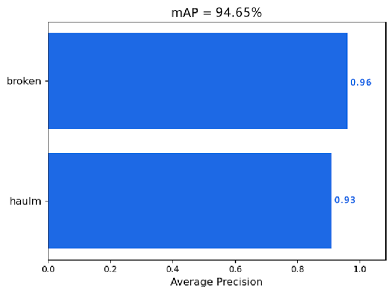 Agriculture 15 00848 g007