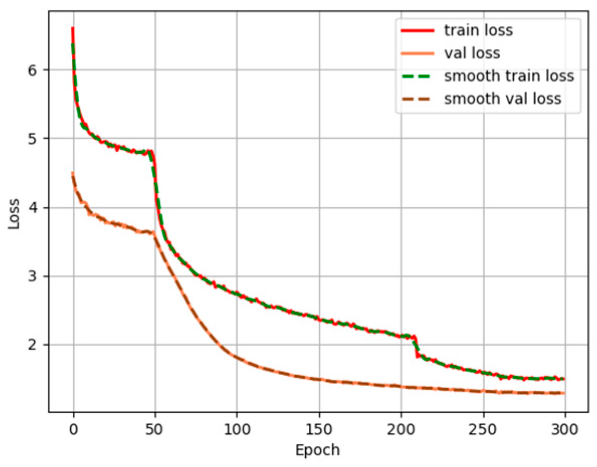 Agriculture 15 00848 g012