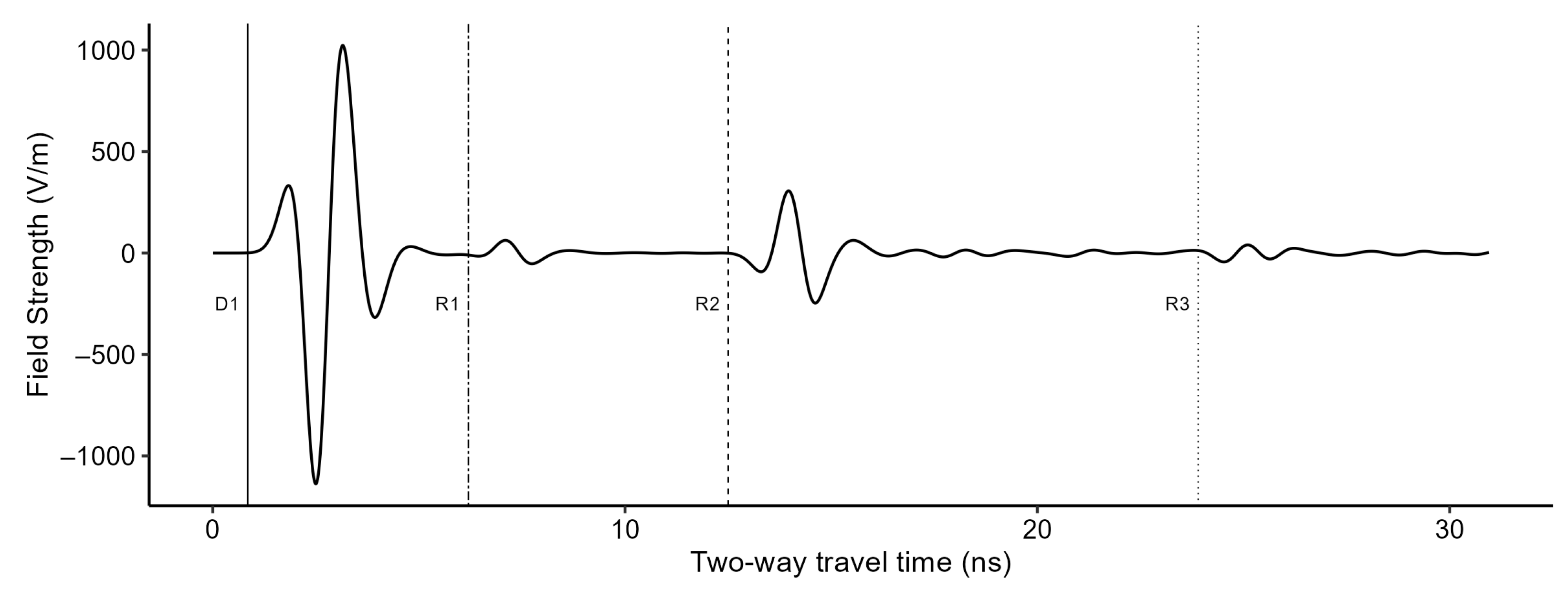 Agriculture 15 00852 g003