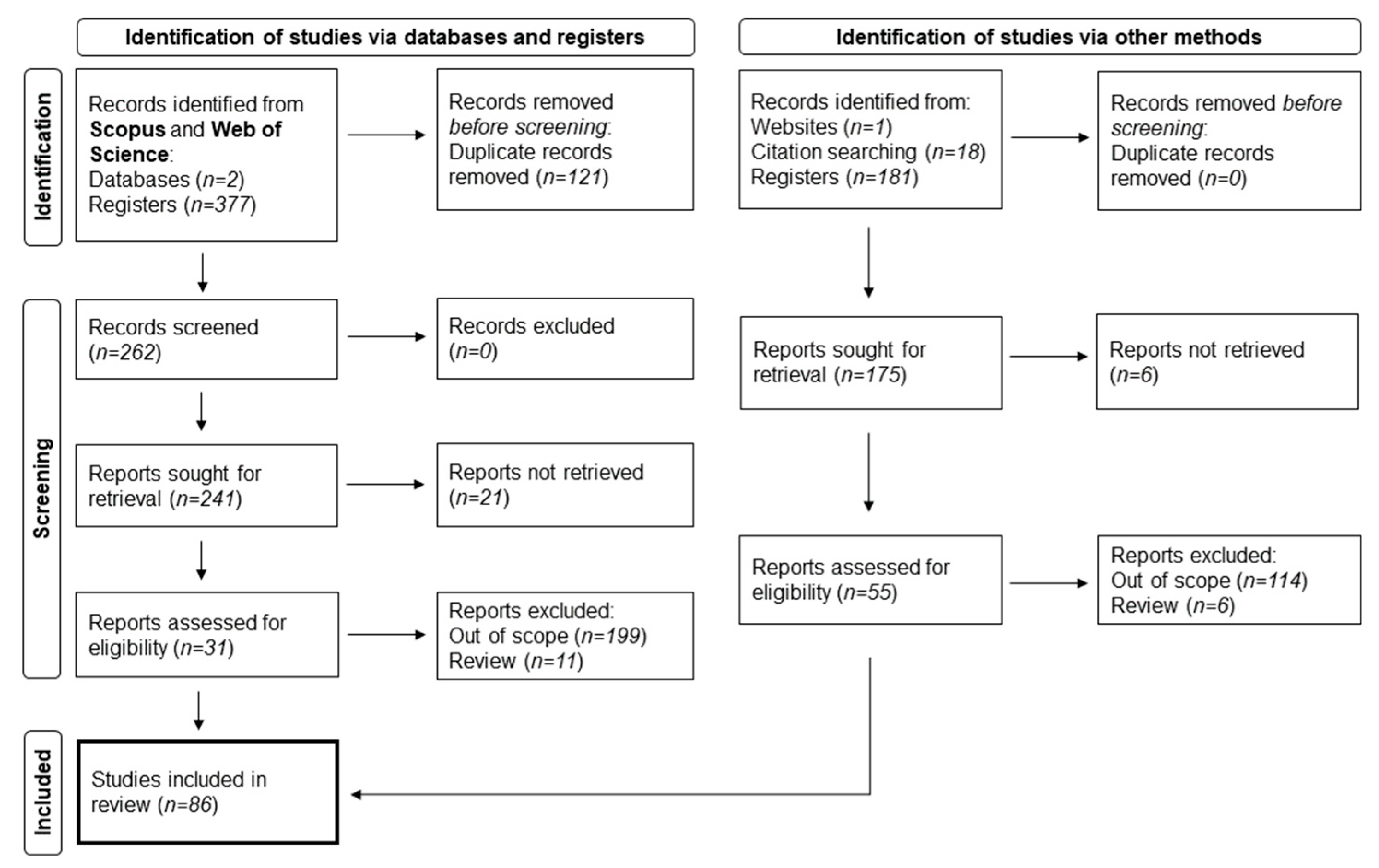 Agriculture 15 00852 g005