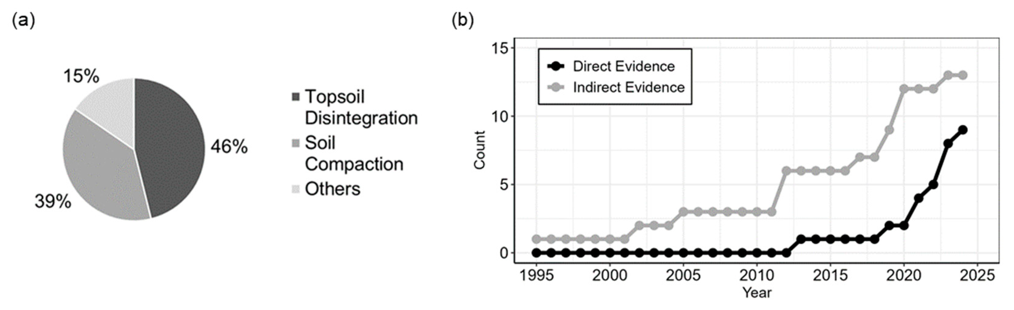 Agriculture 15 00852 g007