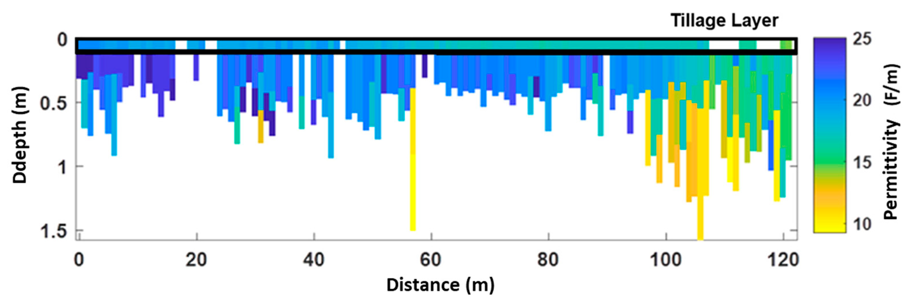Agriculture 15 00852 g009