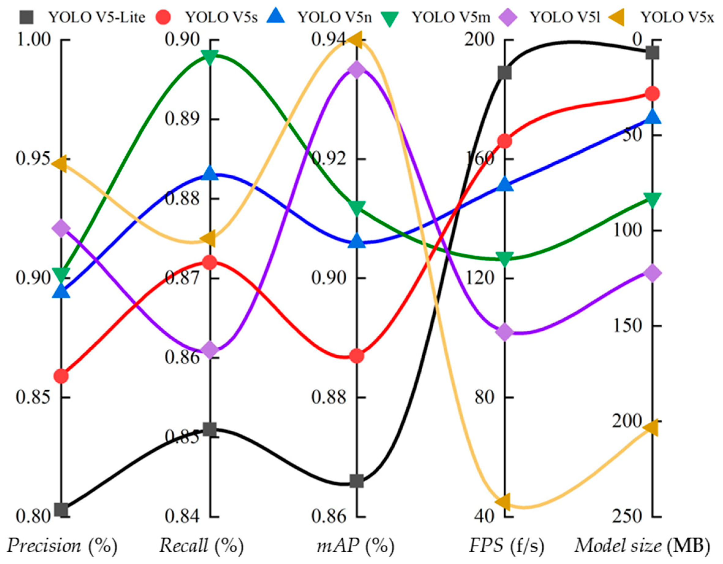 Agriculture 15 00855 g005