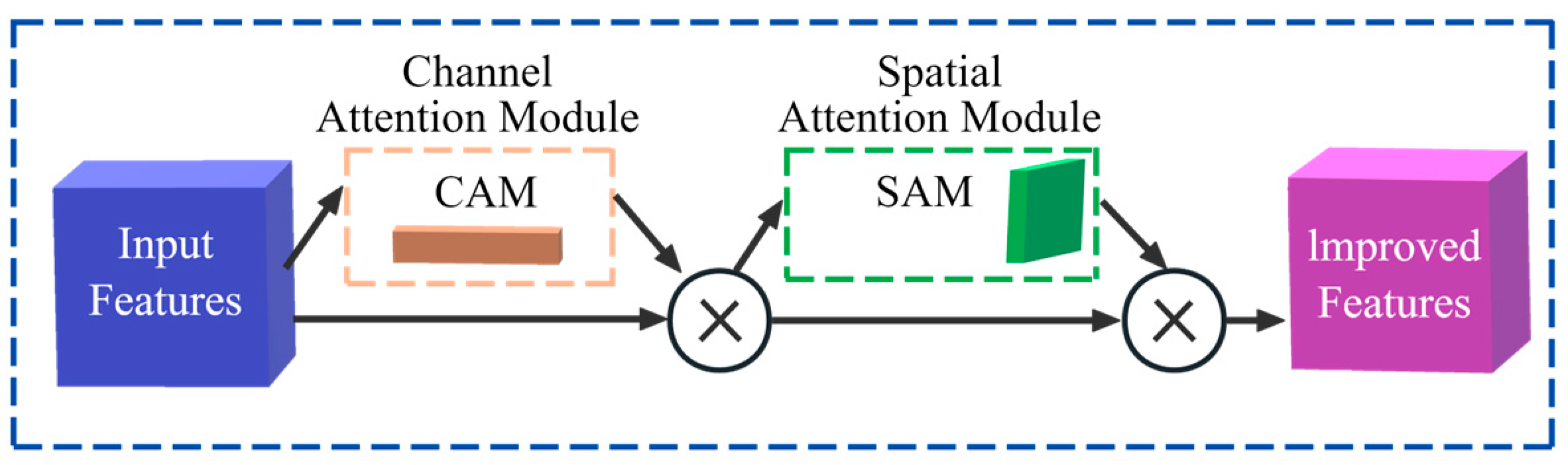 Agriculture 15 00855 g006