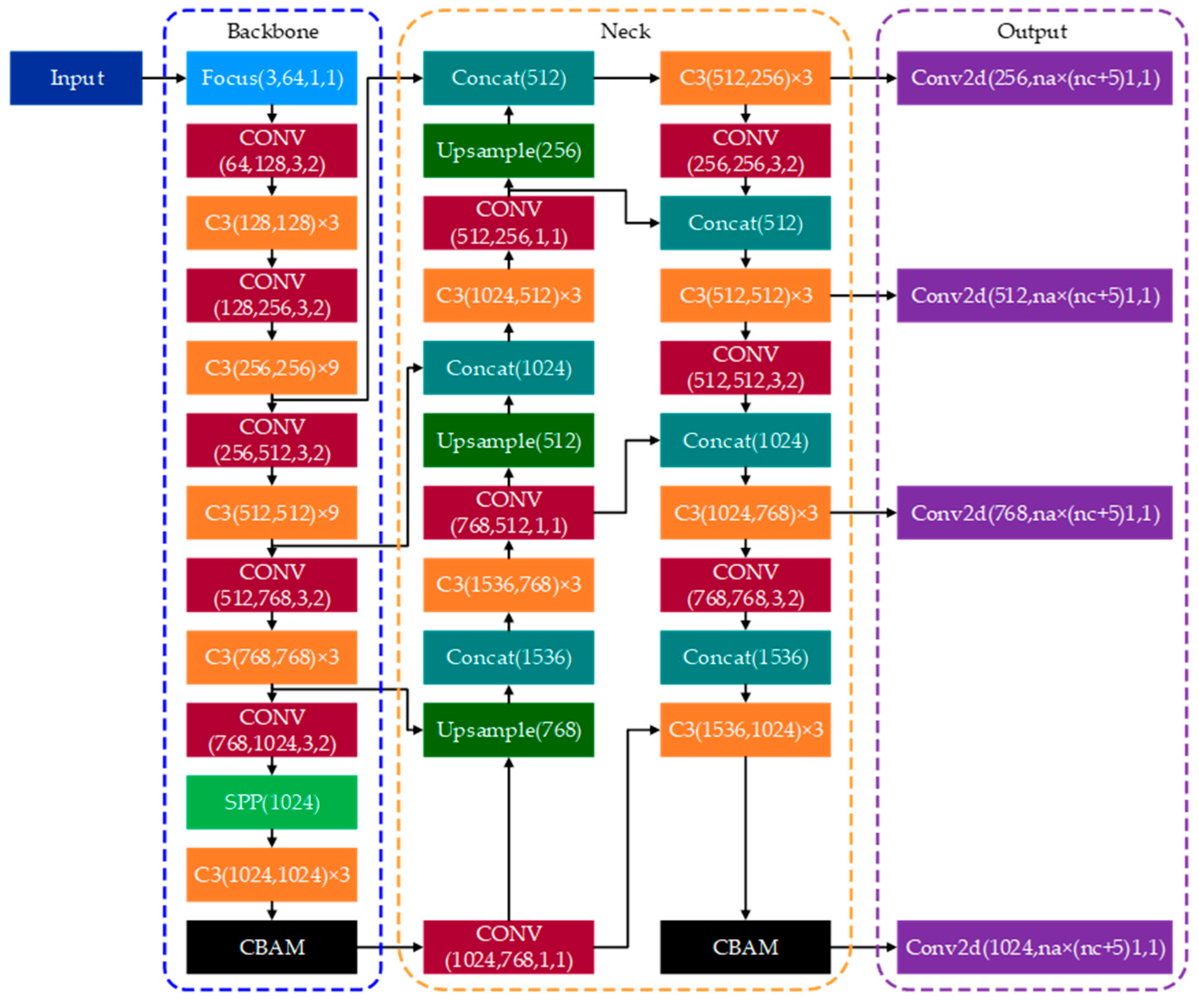 Agriculture 15 00855 g009
