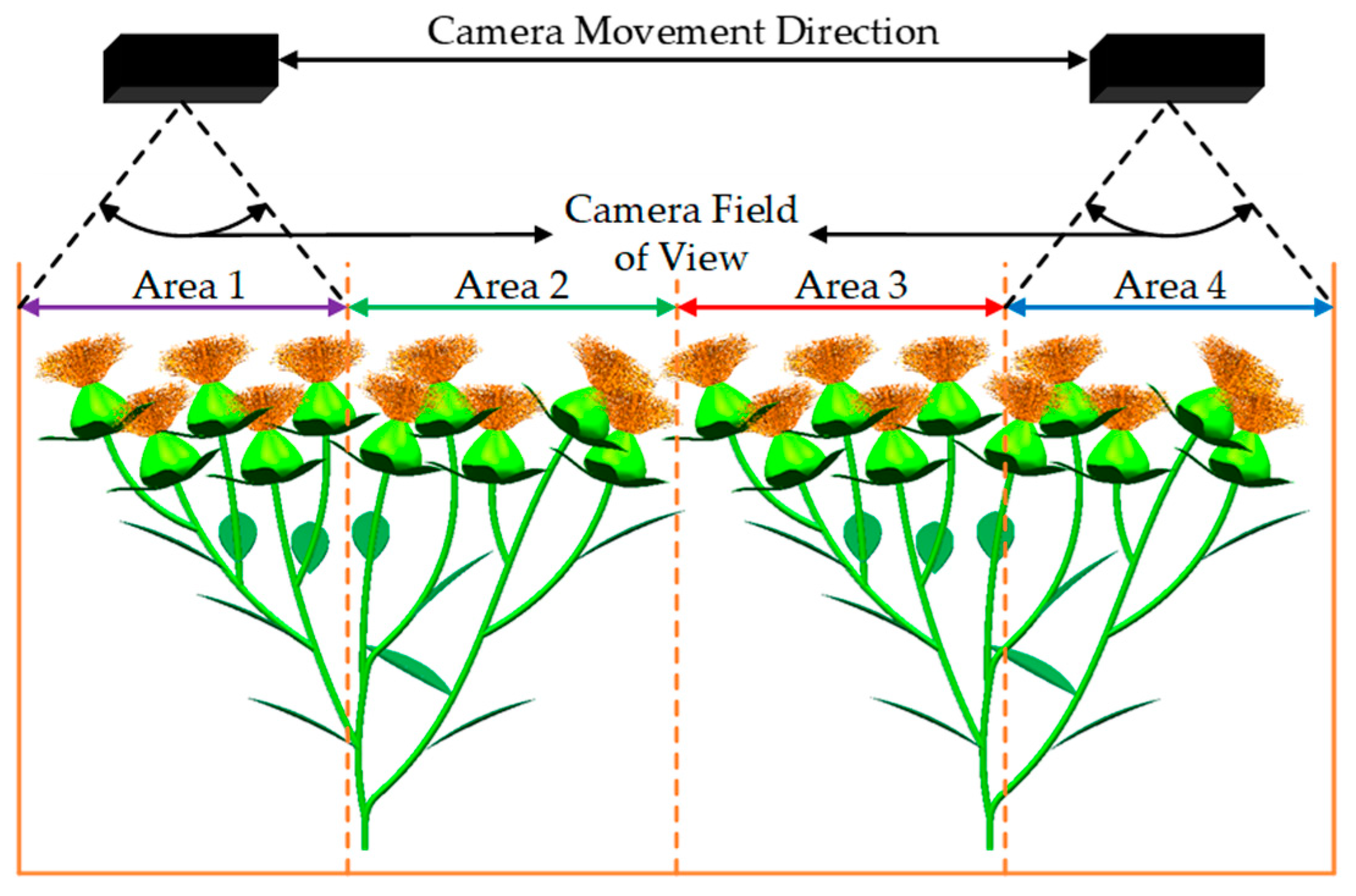 Agriculture 15 00855 g012