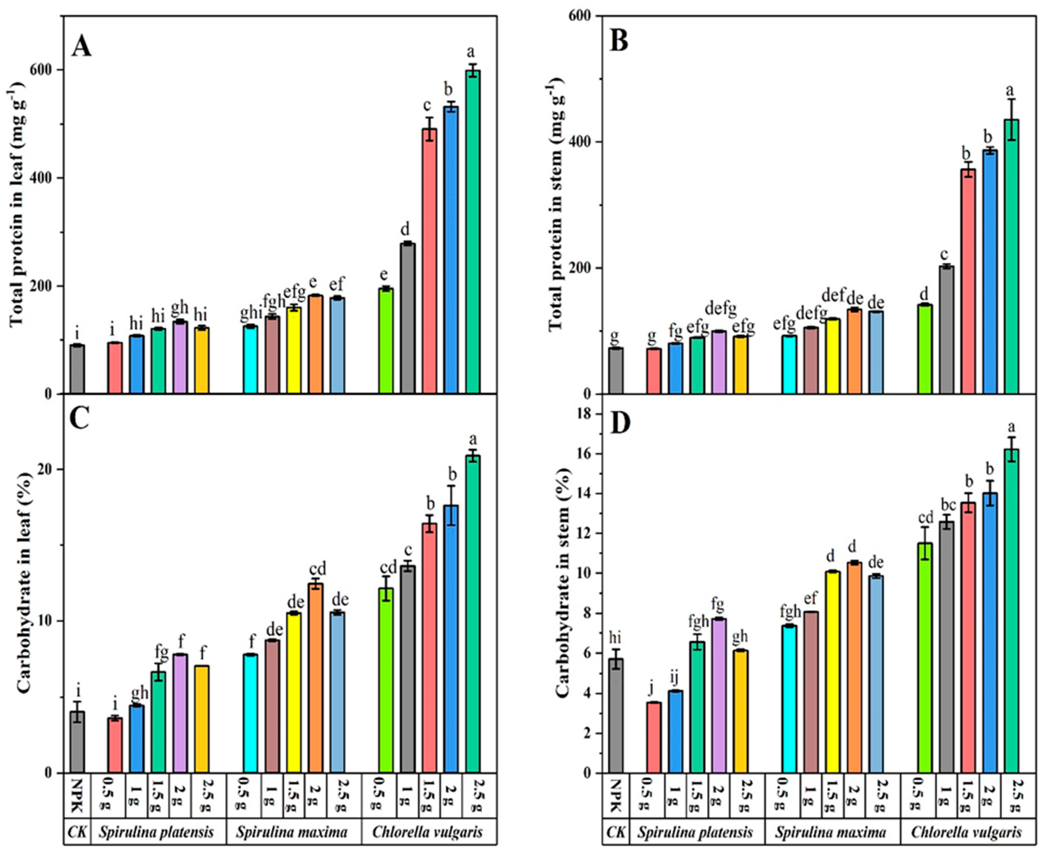 Agriculture 15 00863 g006