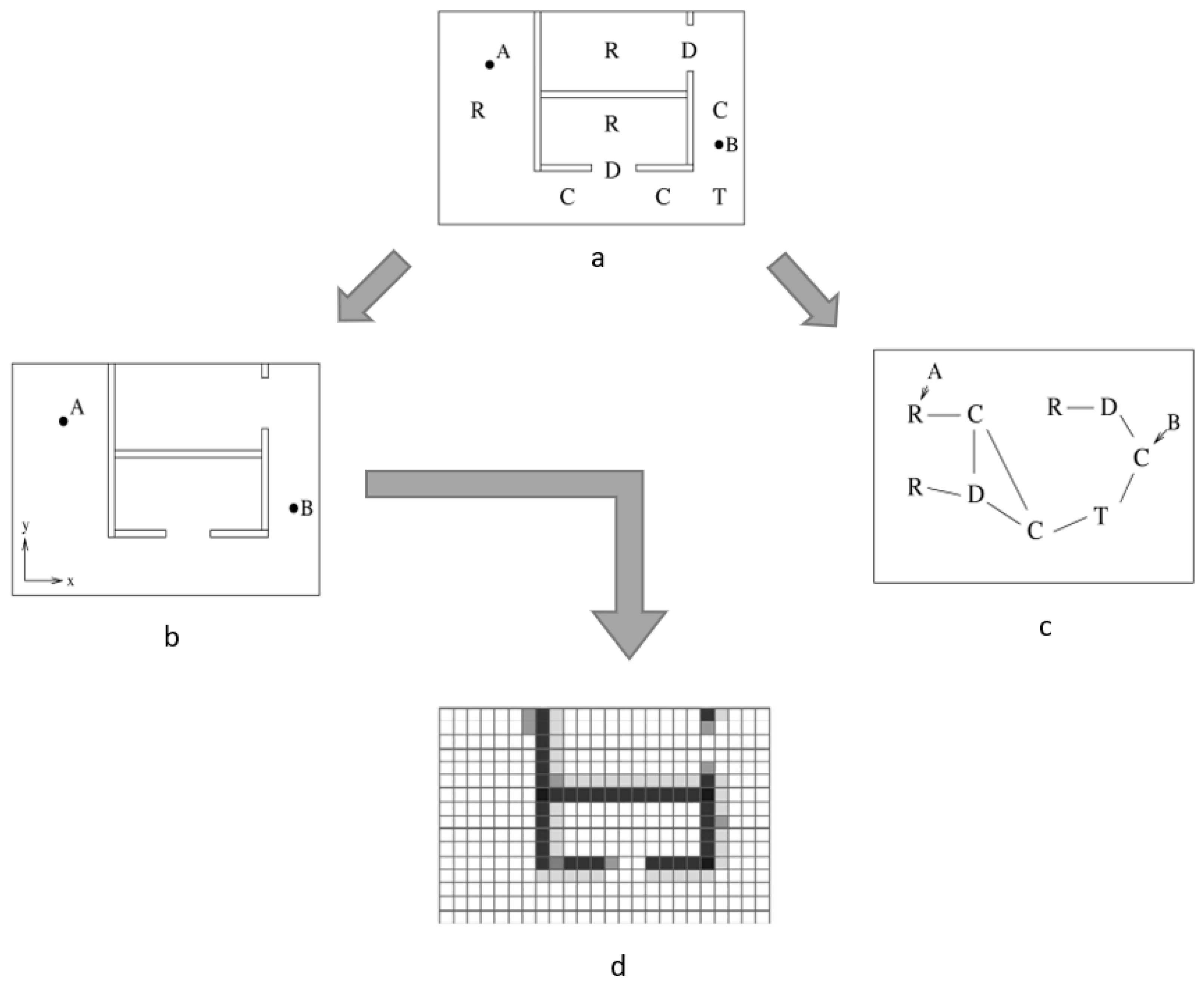 Agriculture 15 00882 g001