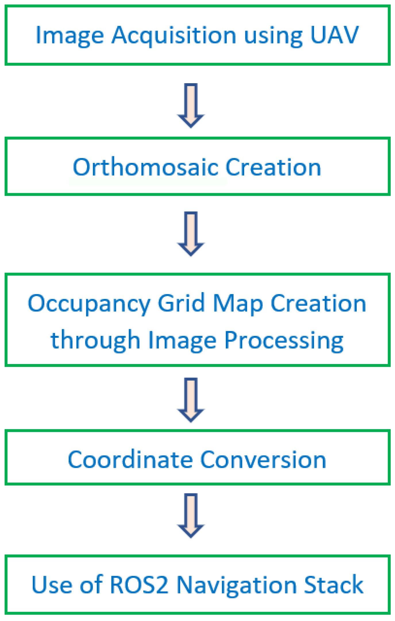 Agriculture 15 00882 g002