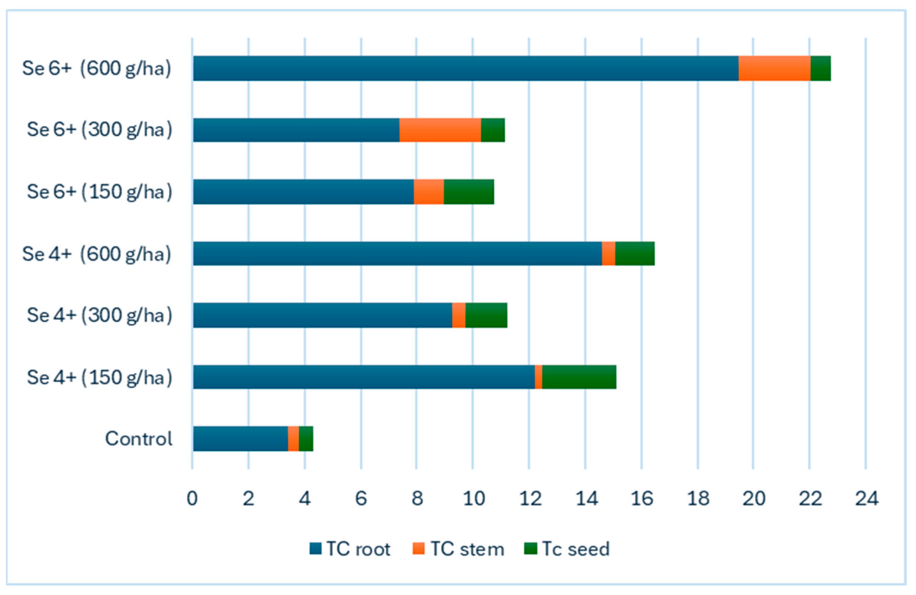 Agriculture 15 00891 g003