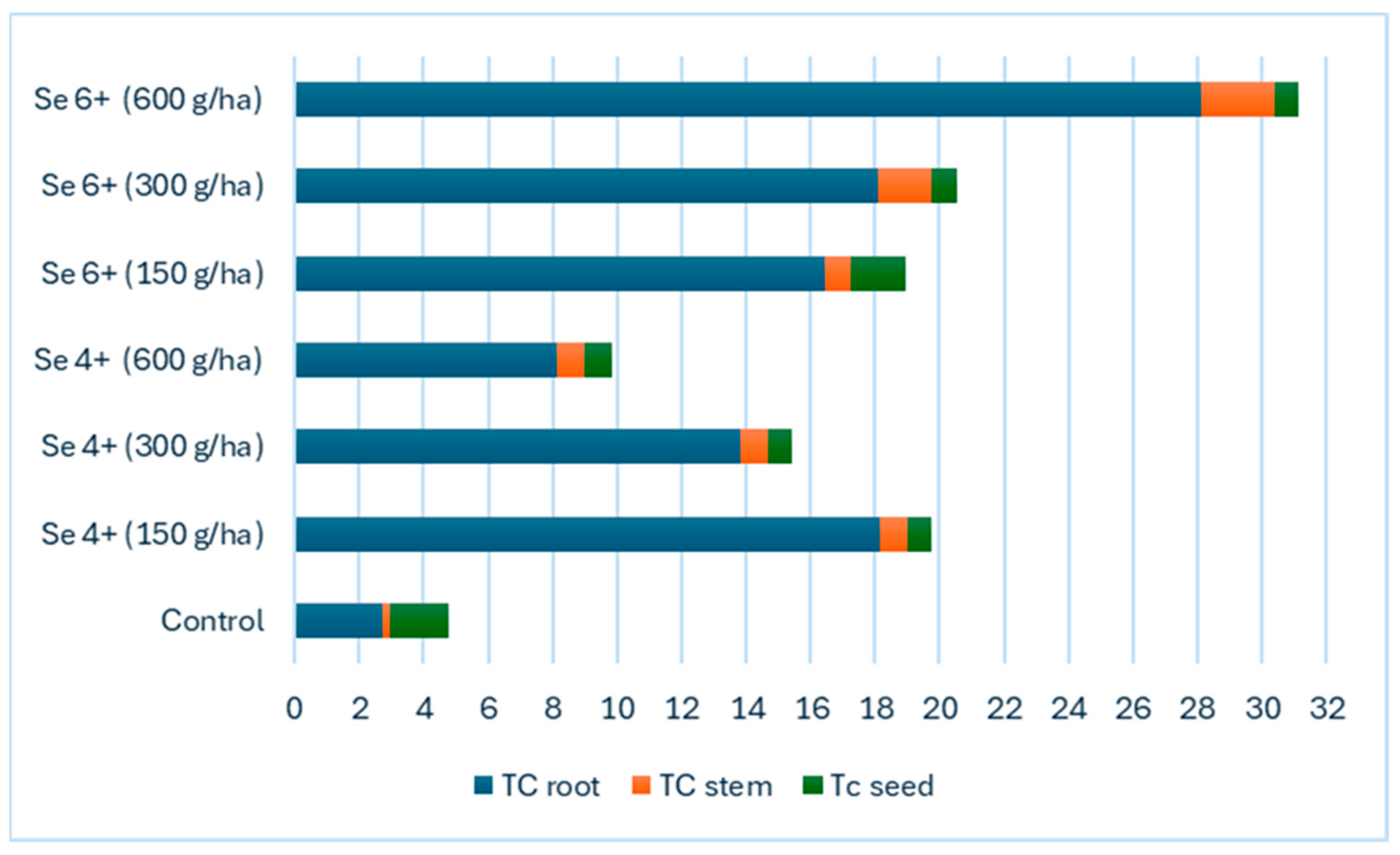 Agriculture 15 00891 g004