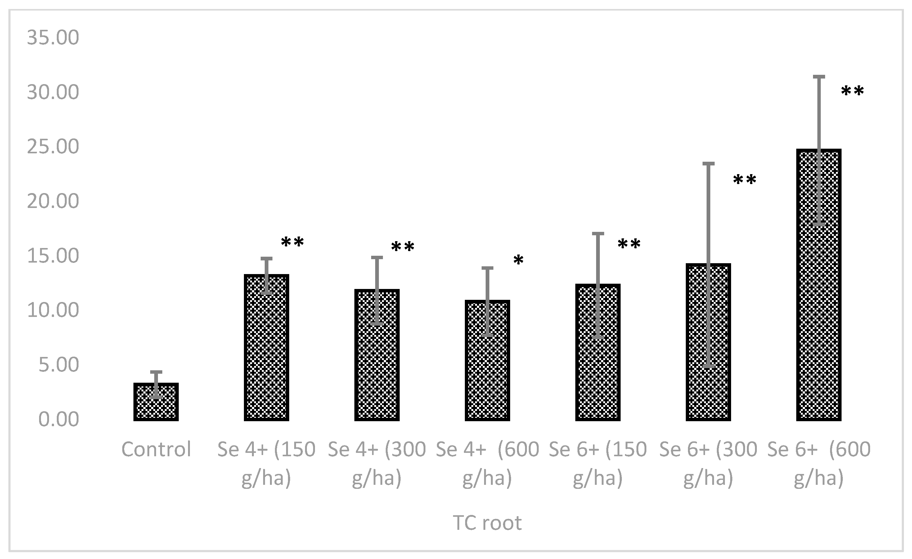 Agriculture 15 00891 g005