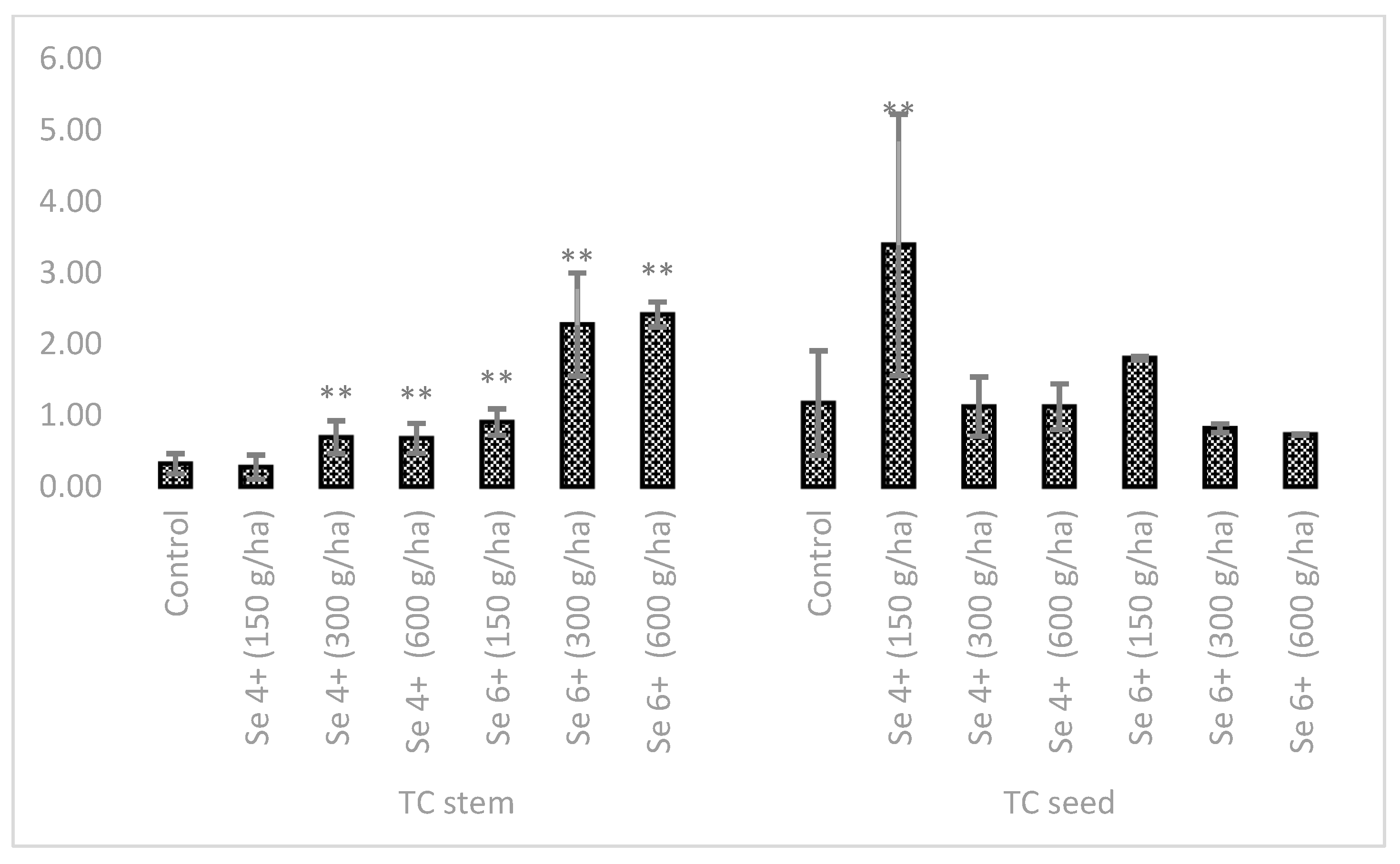 Agriculture 15 00891 g006