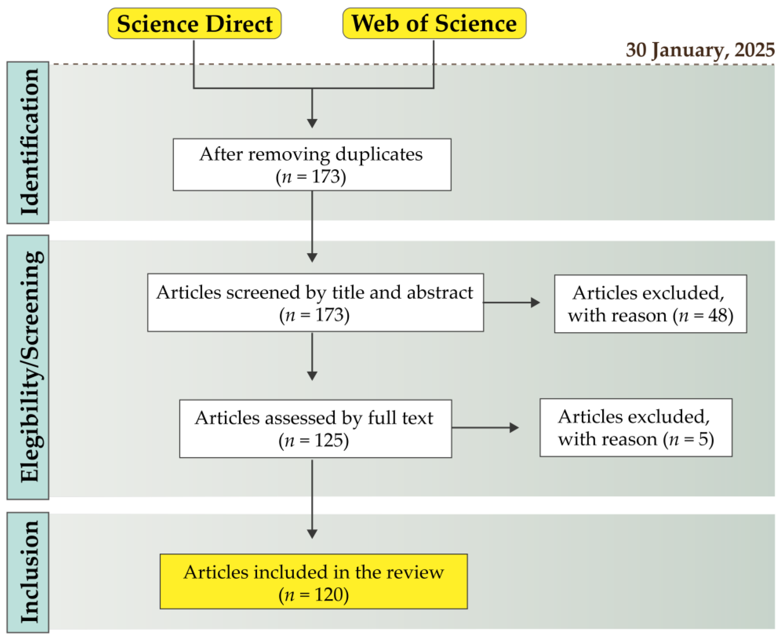 Agriculture 15 00894 g001