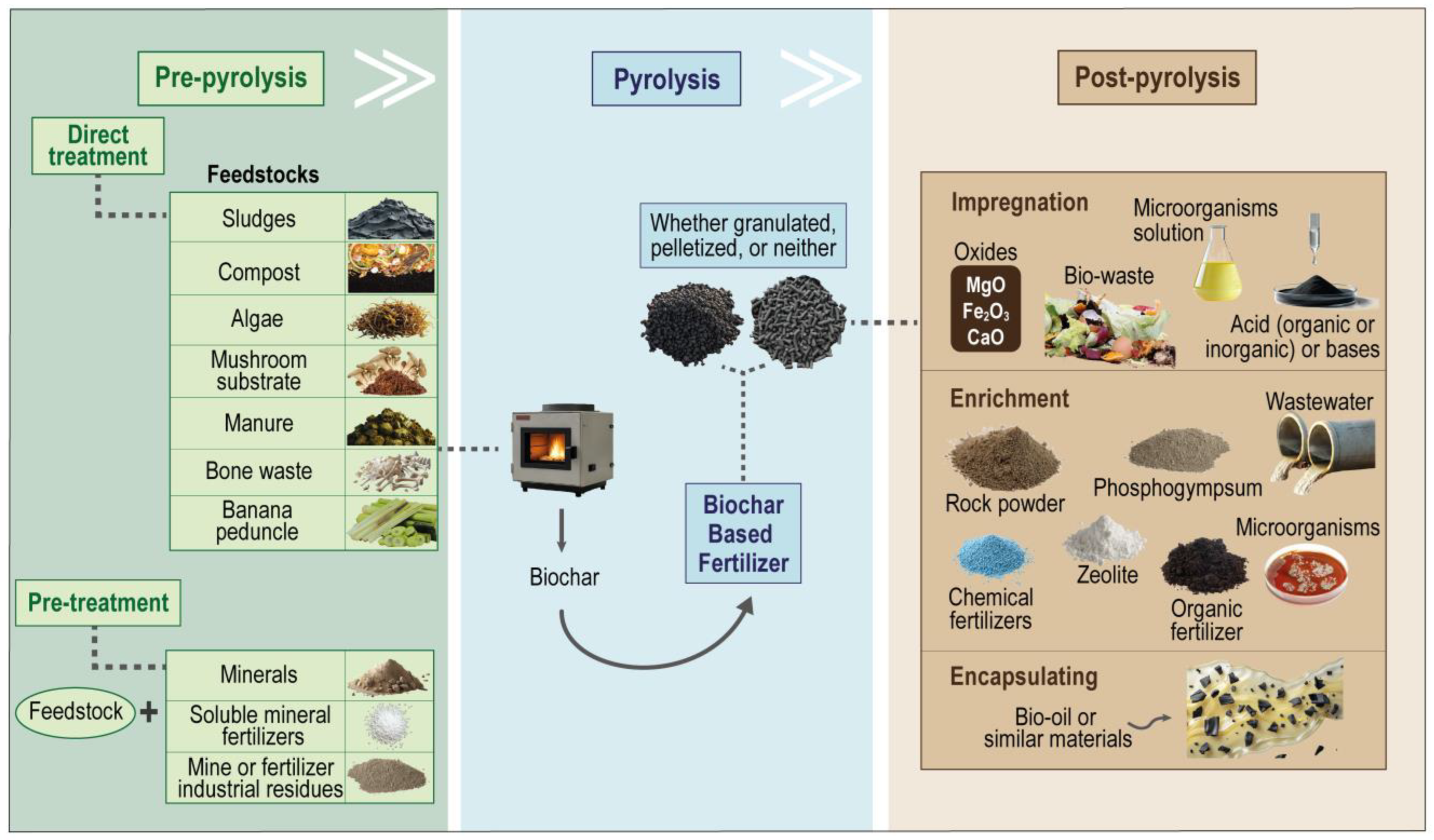 Agriculture 15 00894 g003
