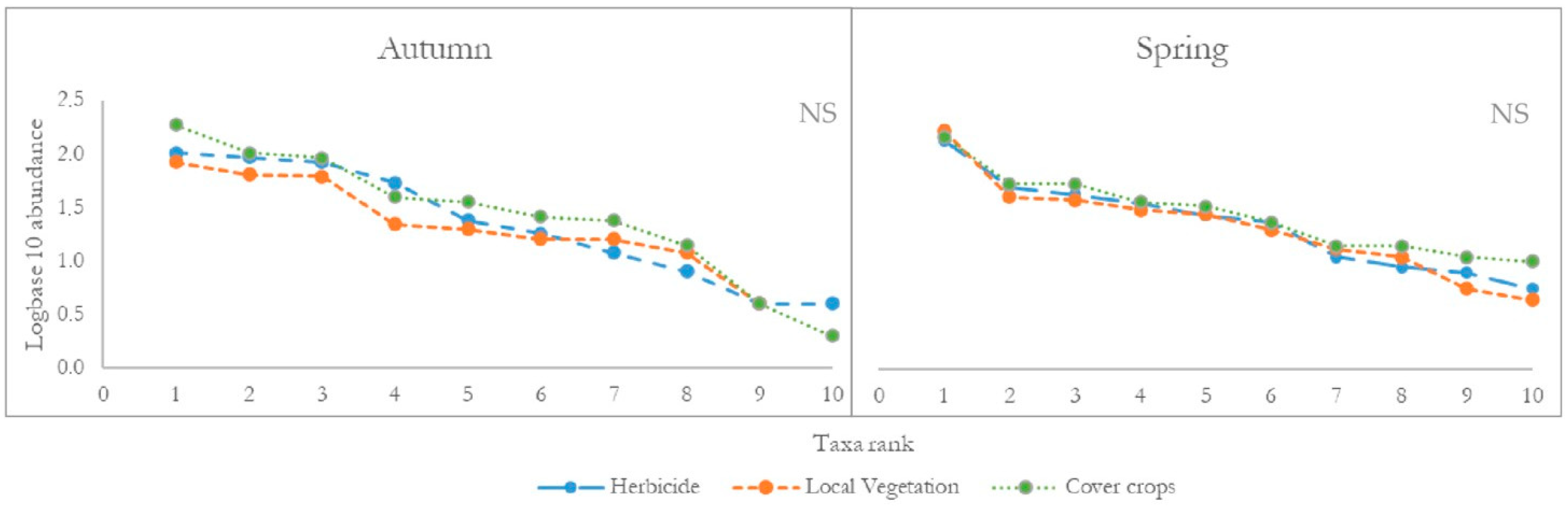 Agriculture 15 00898 g006