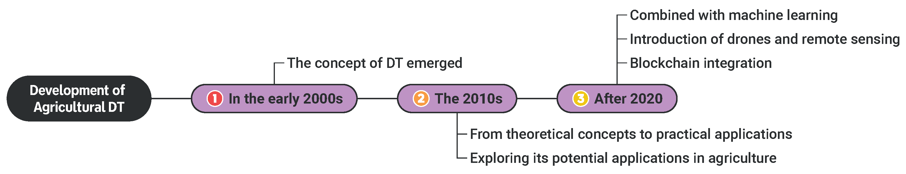 Agriculture 15 00903 g004