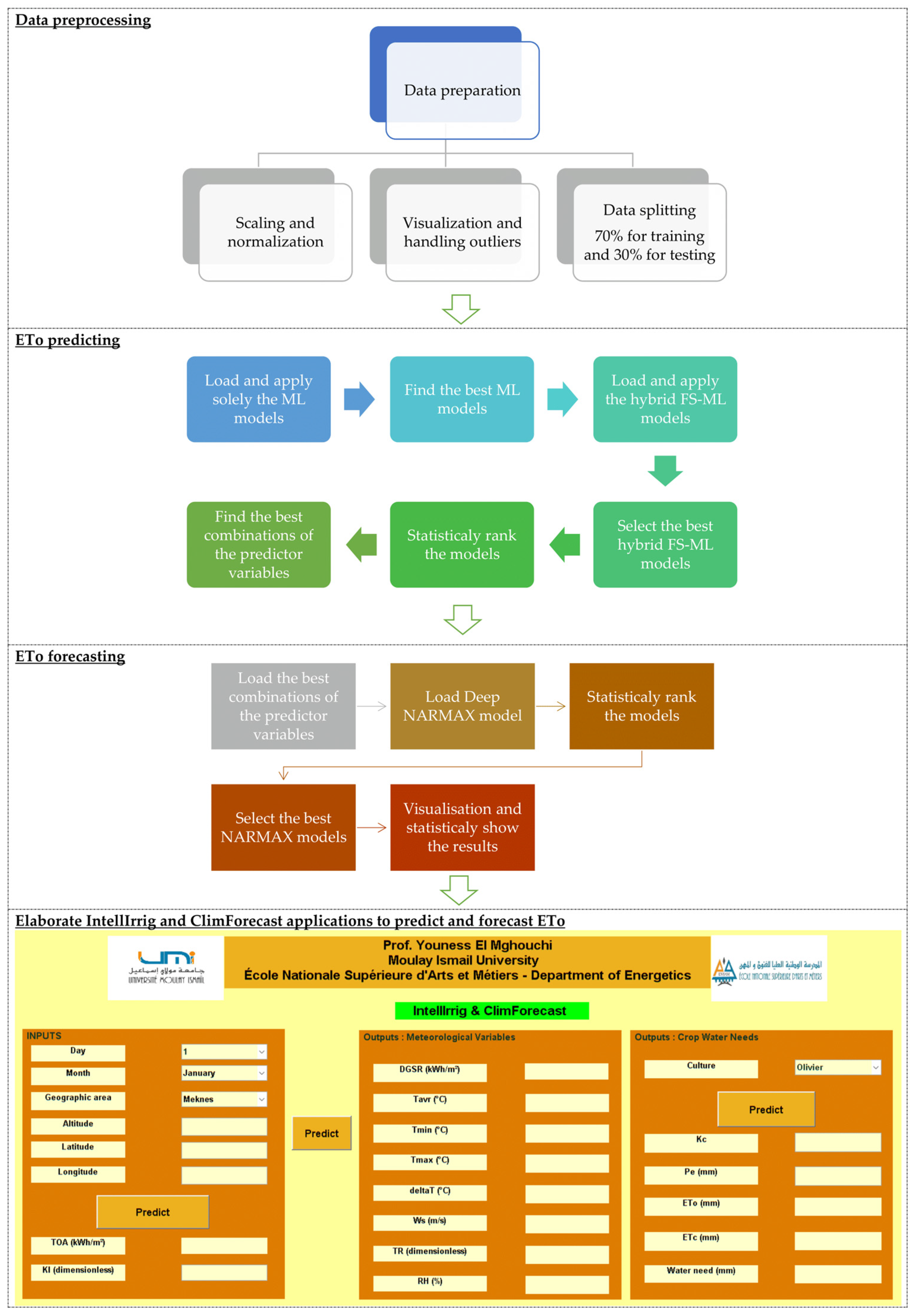 Agriculture 15 00906 g002