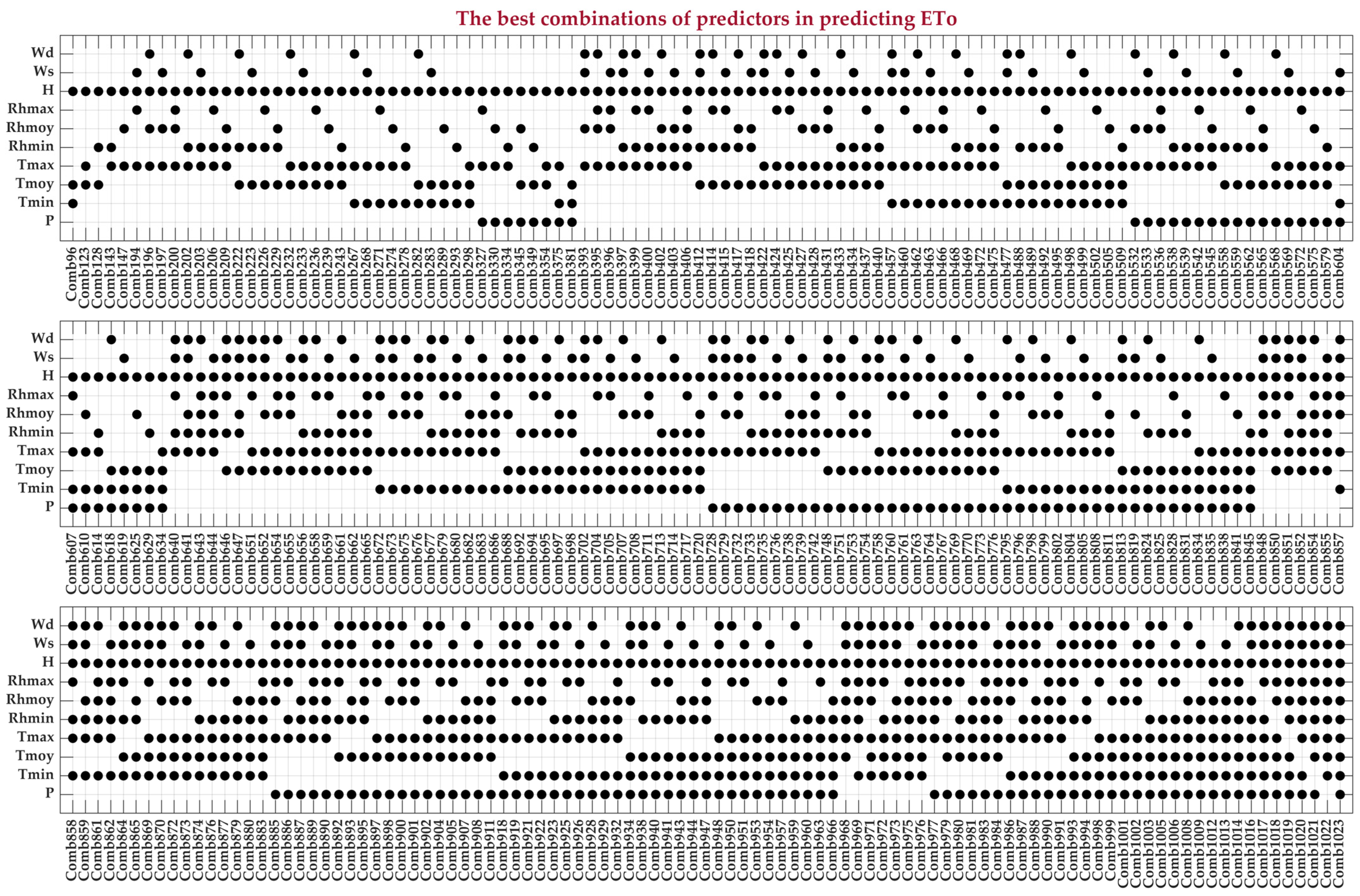 Agriculture 15 00906 g008