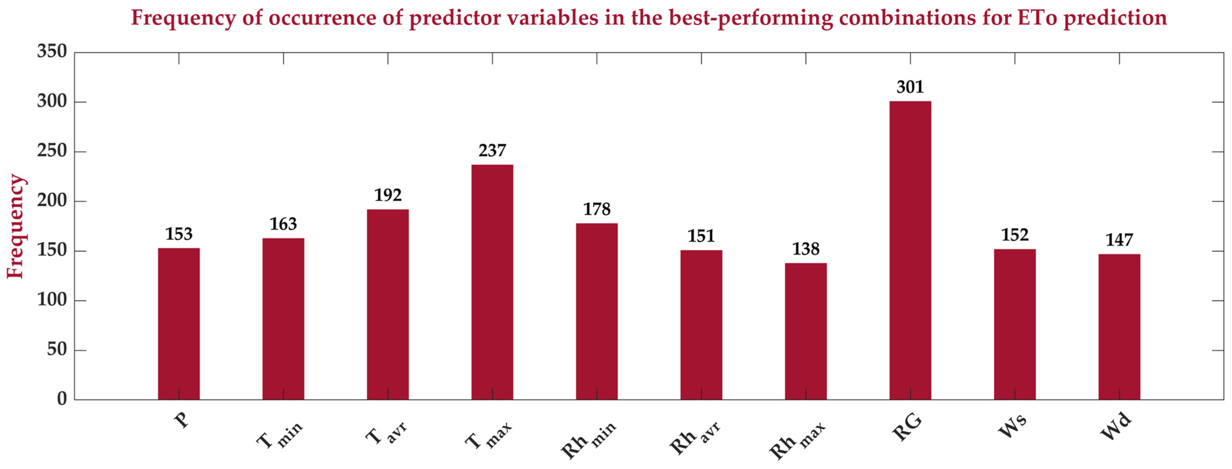 Agriculture 15 00906 g009