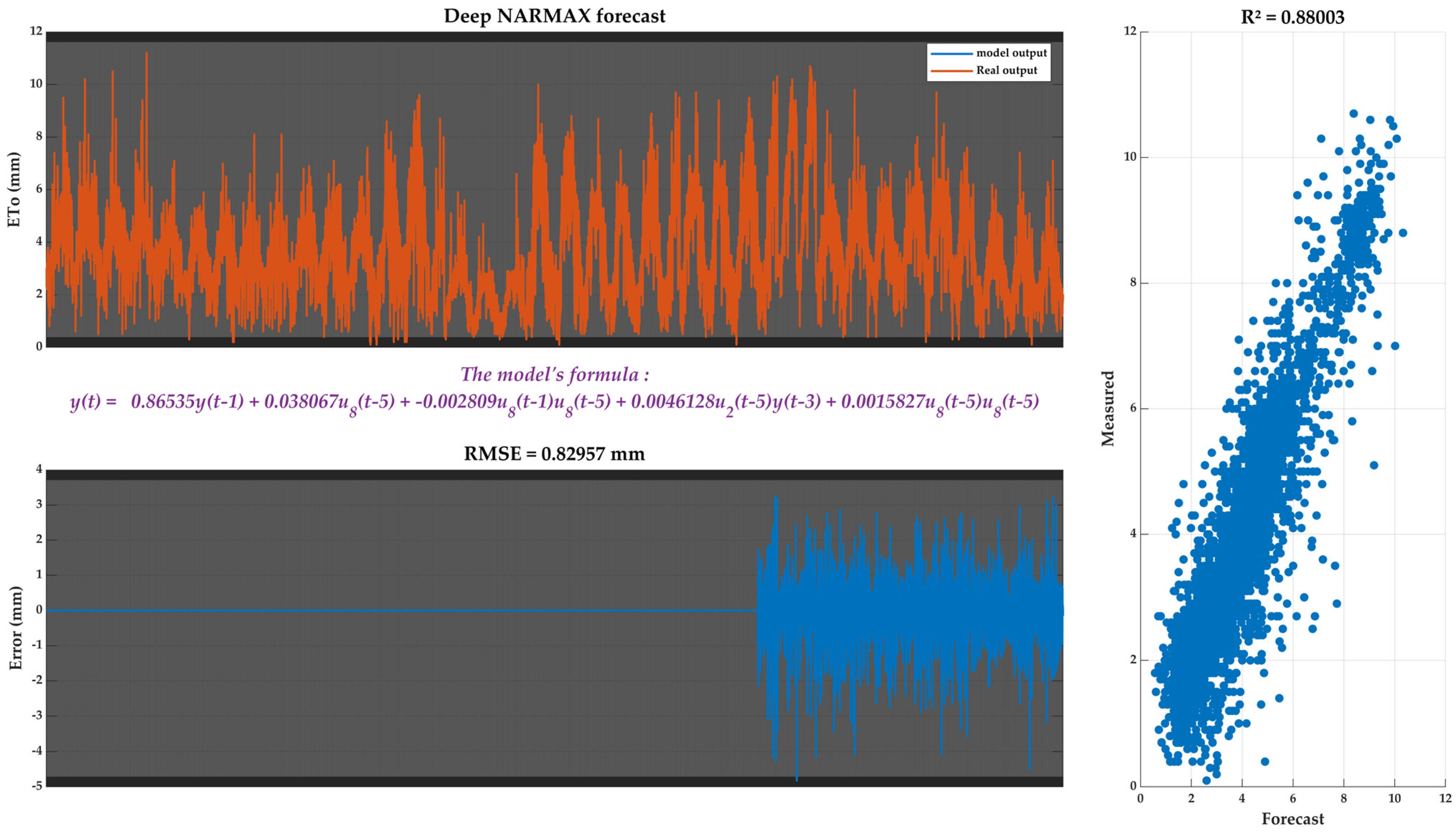 Agriculture 15 00906 g011