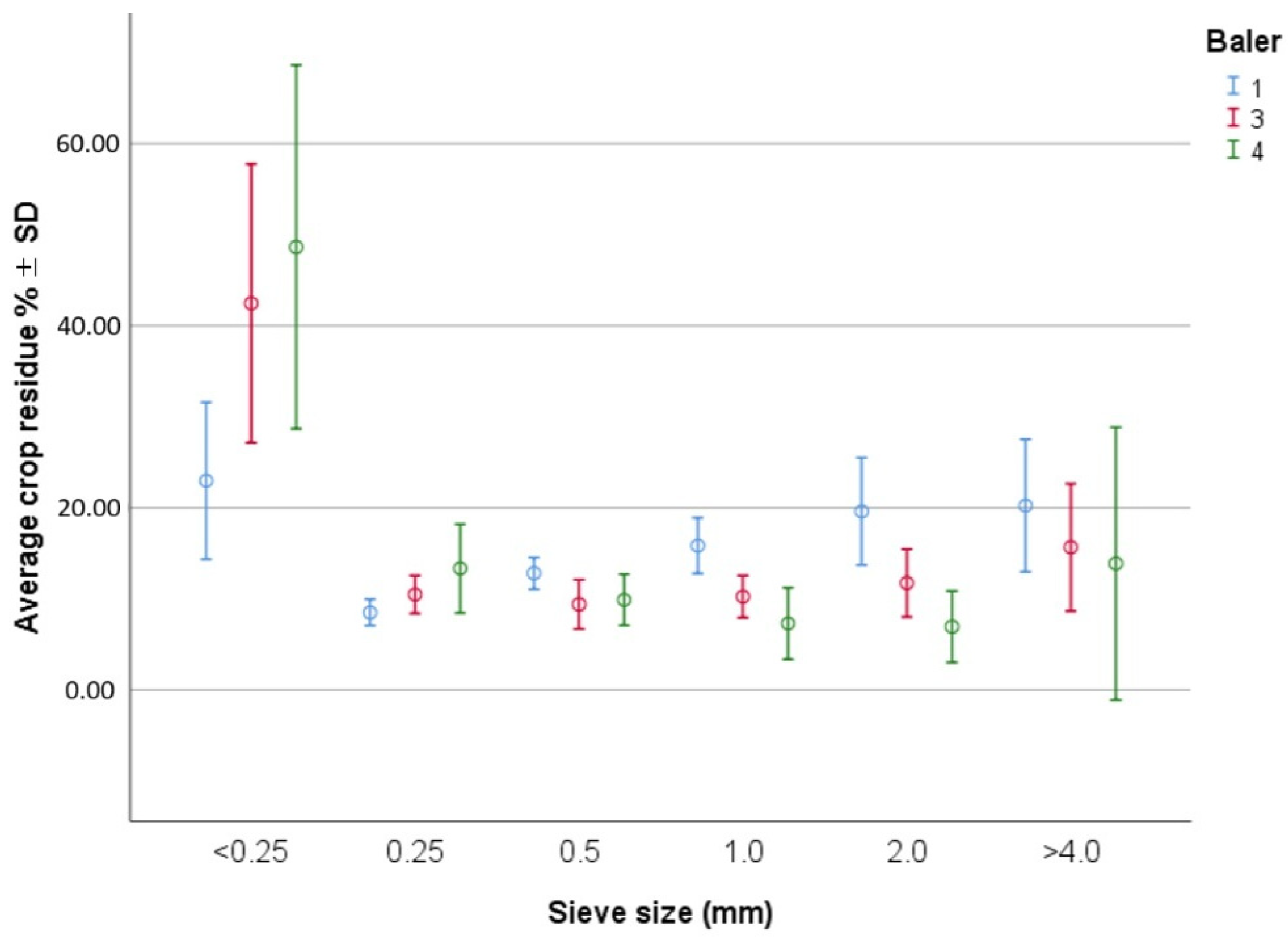 Agriculture 15 00908 g004