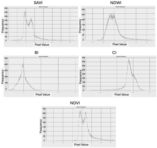 Agriculture 15 00910 g003