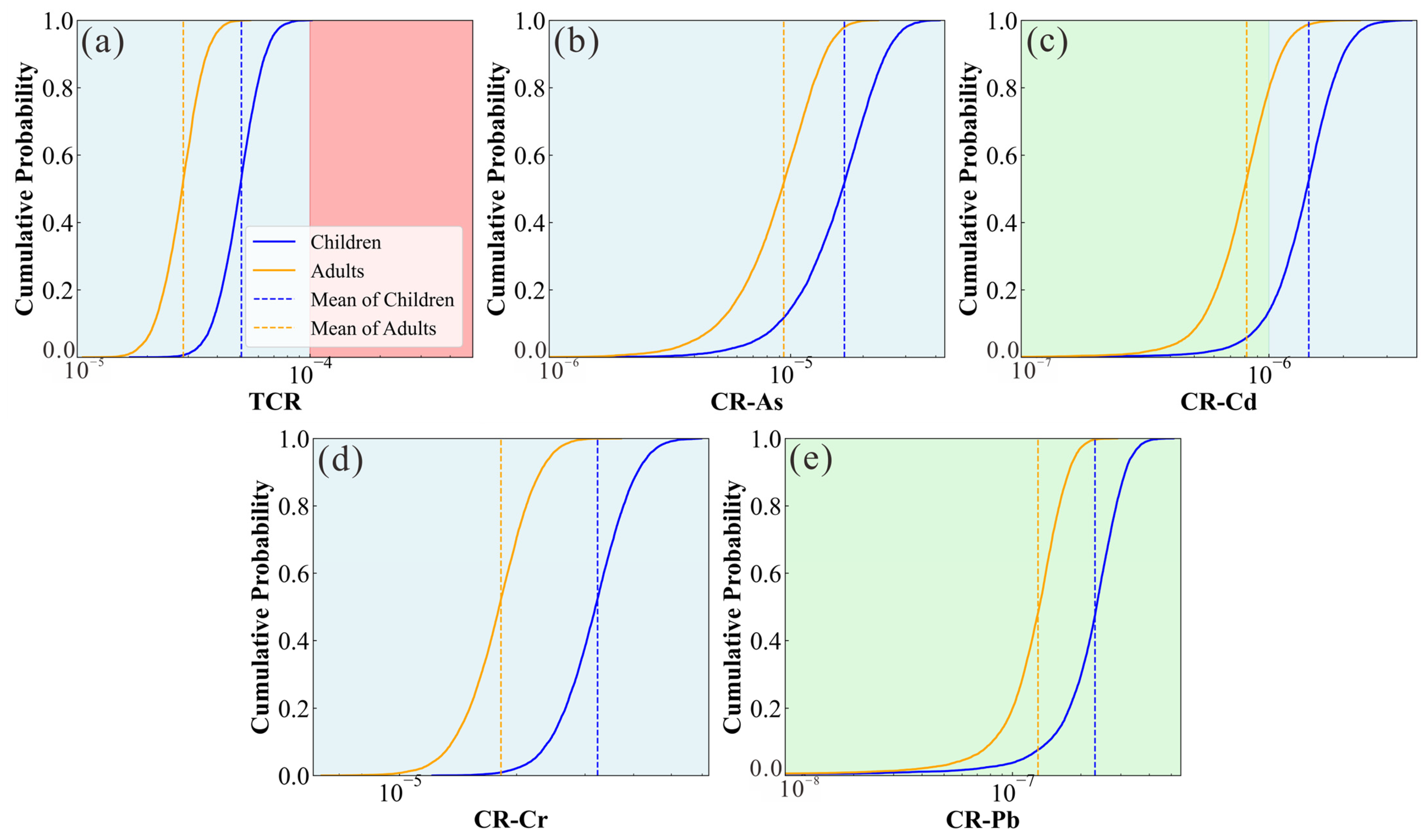 Agriculture 15 00913 g008