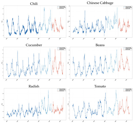 Agriculture 15 00919 g0a1