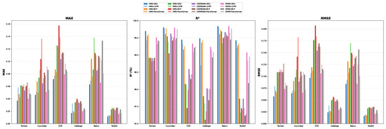 Agriculture 15 00919 g0a2