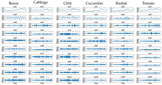 Agriculture 15 00919 g0a3