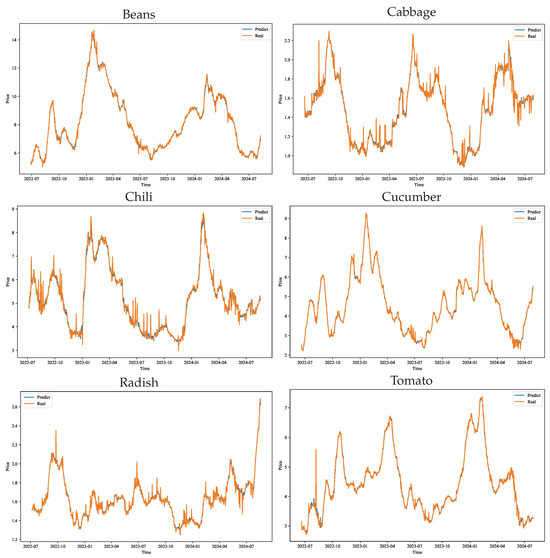 Agriculture 15 00919 g0a6