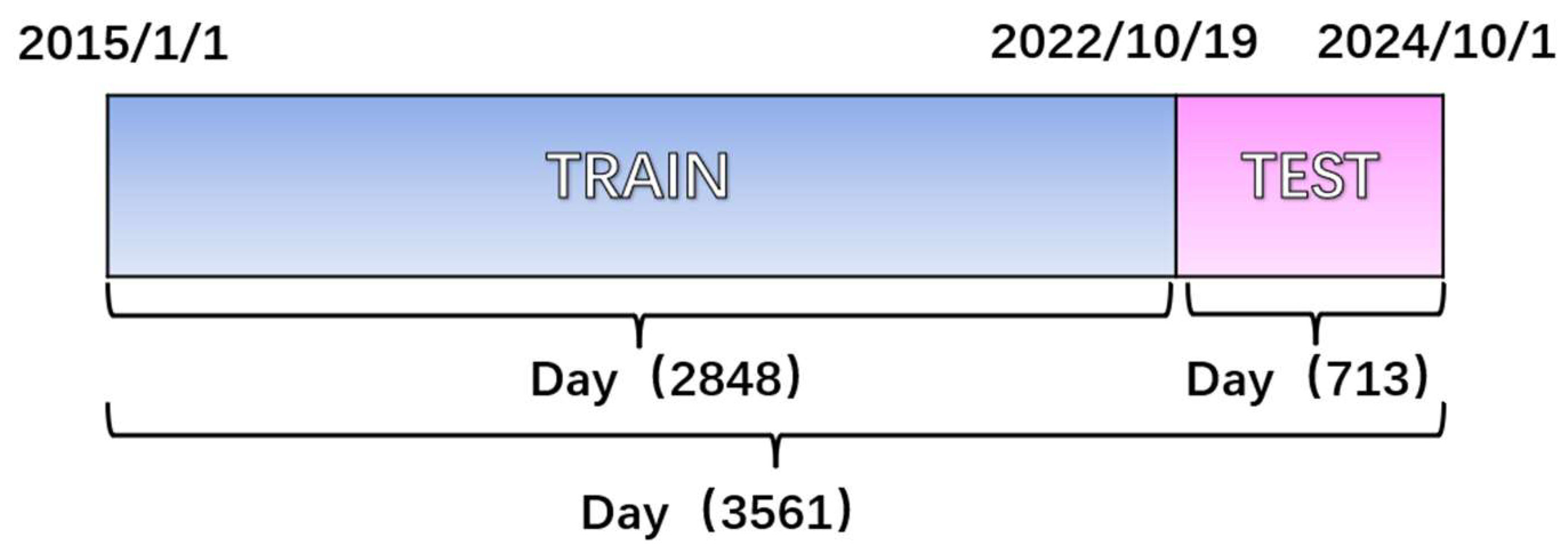 Agriculture 15 00933 g002