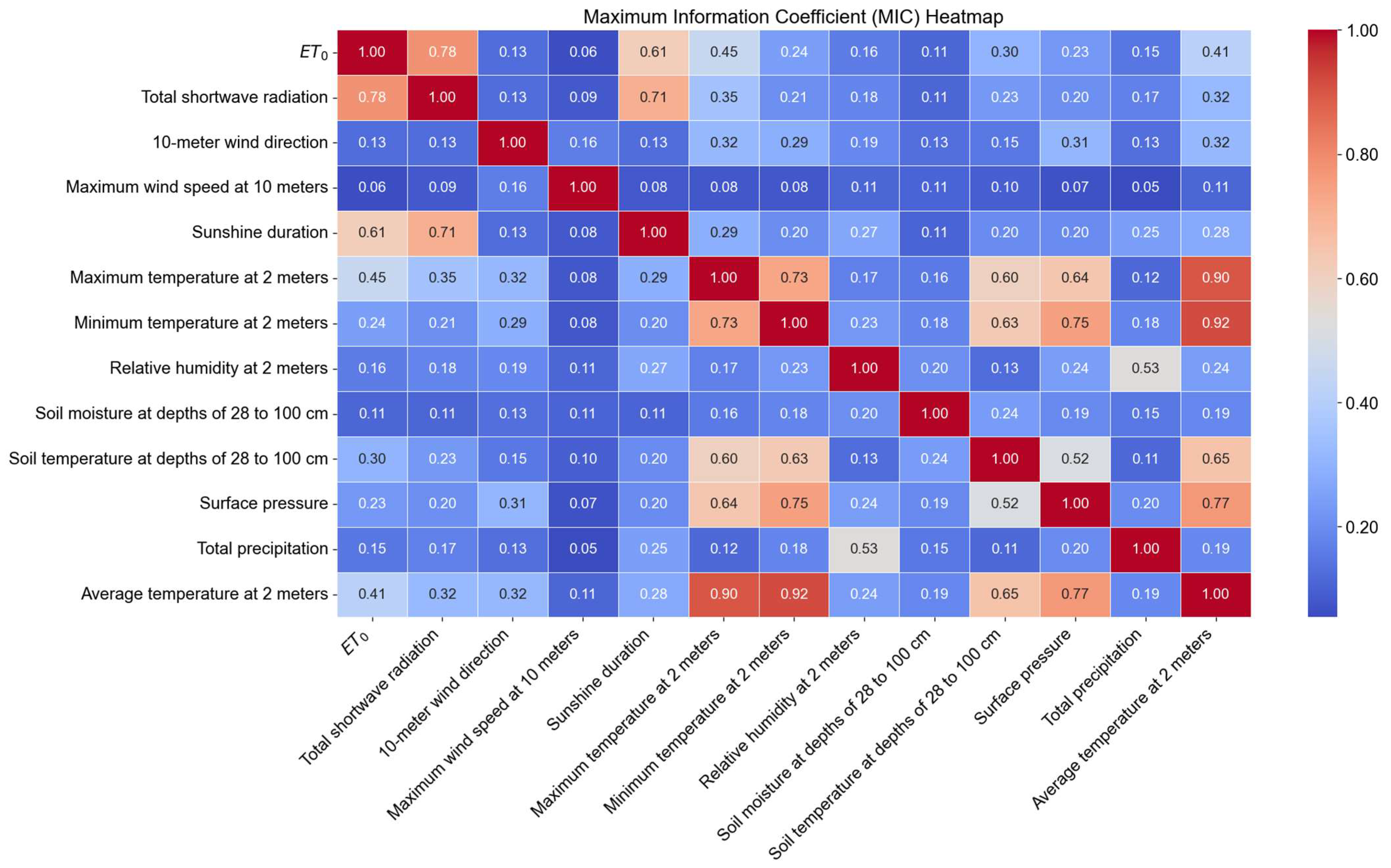 Agriculture 15 00933 g004