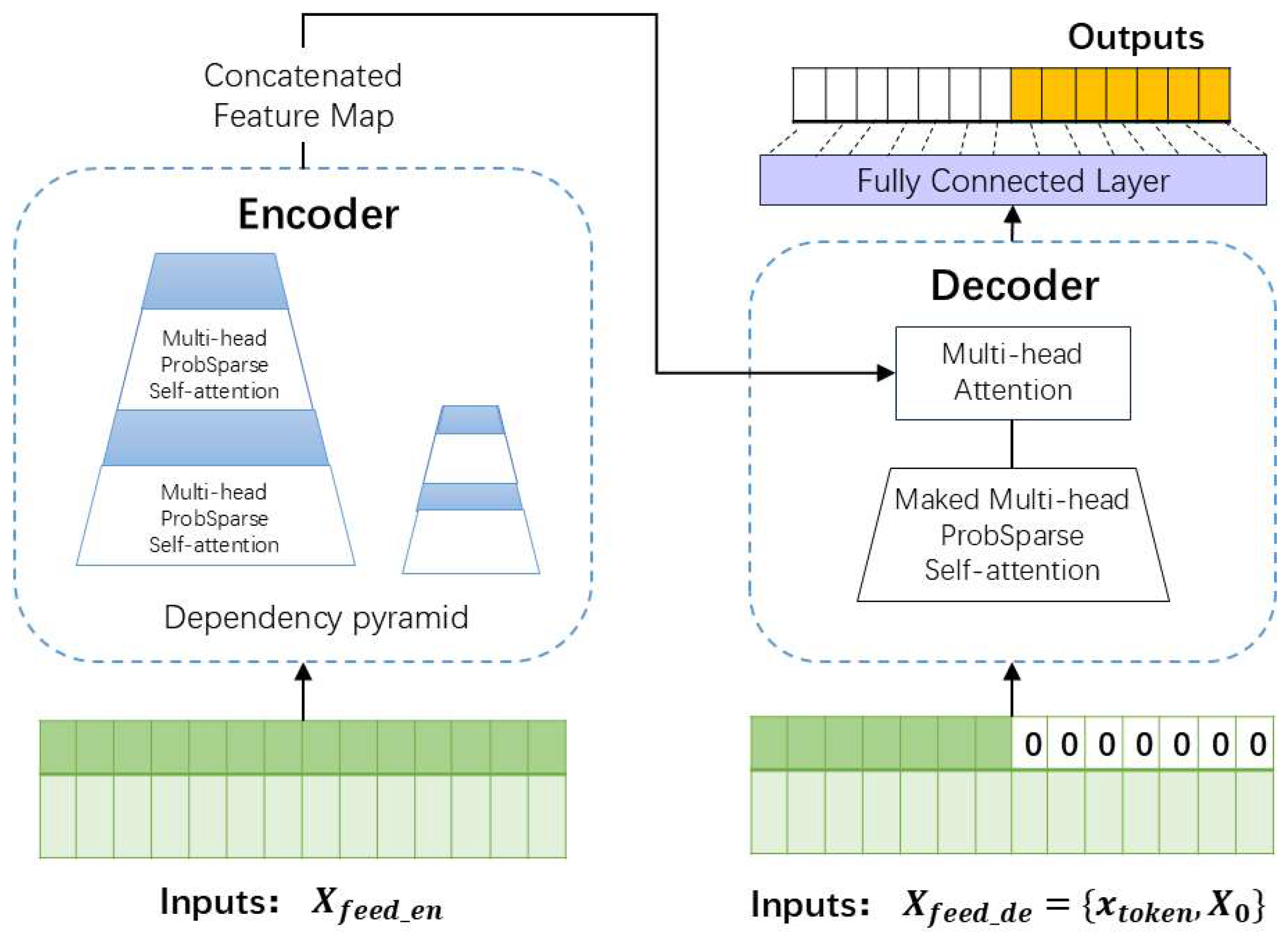 Agriculture 15 00933 g006