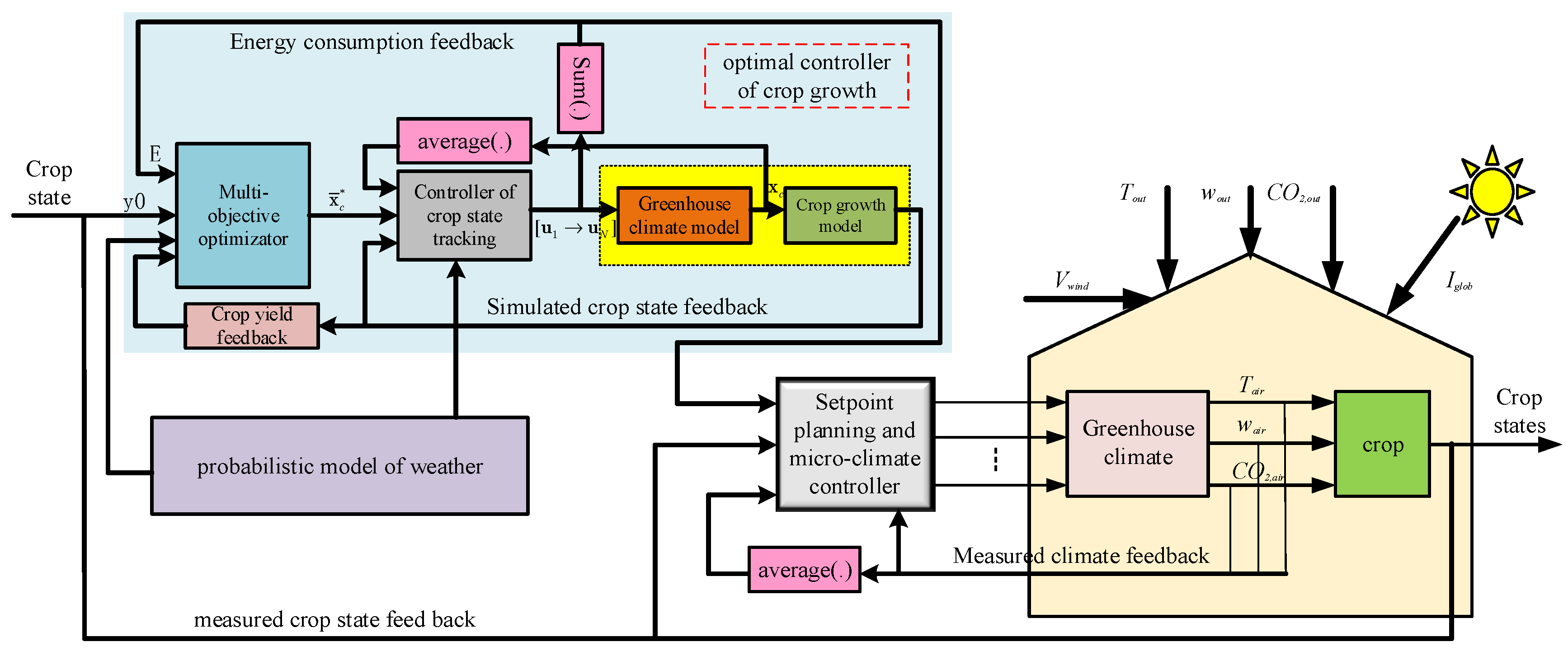 Agriculture 15 00939 g001