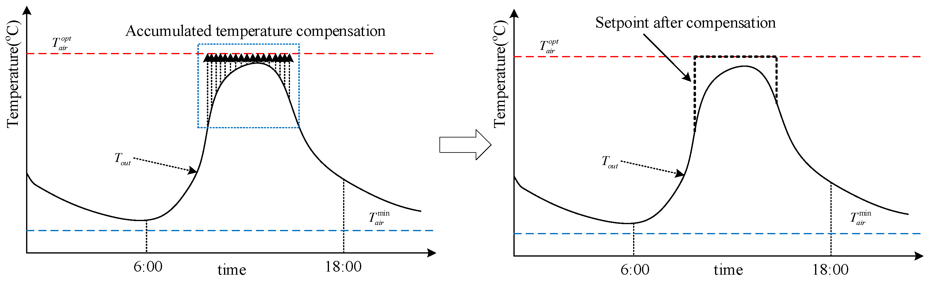 Agriculture 15 00939 g003
