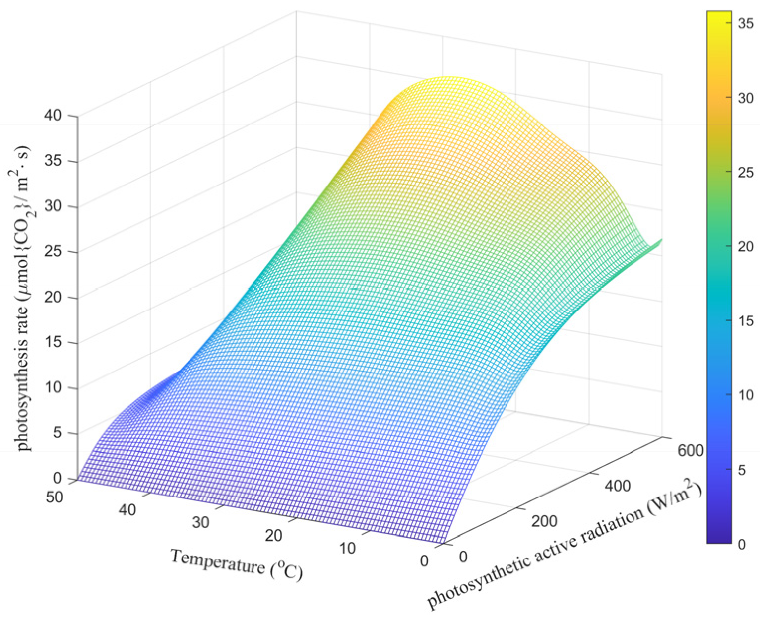 Agriculture 15 00939 g004