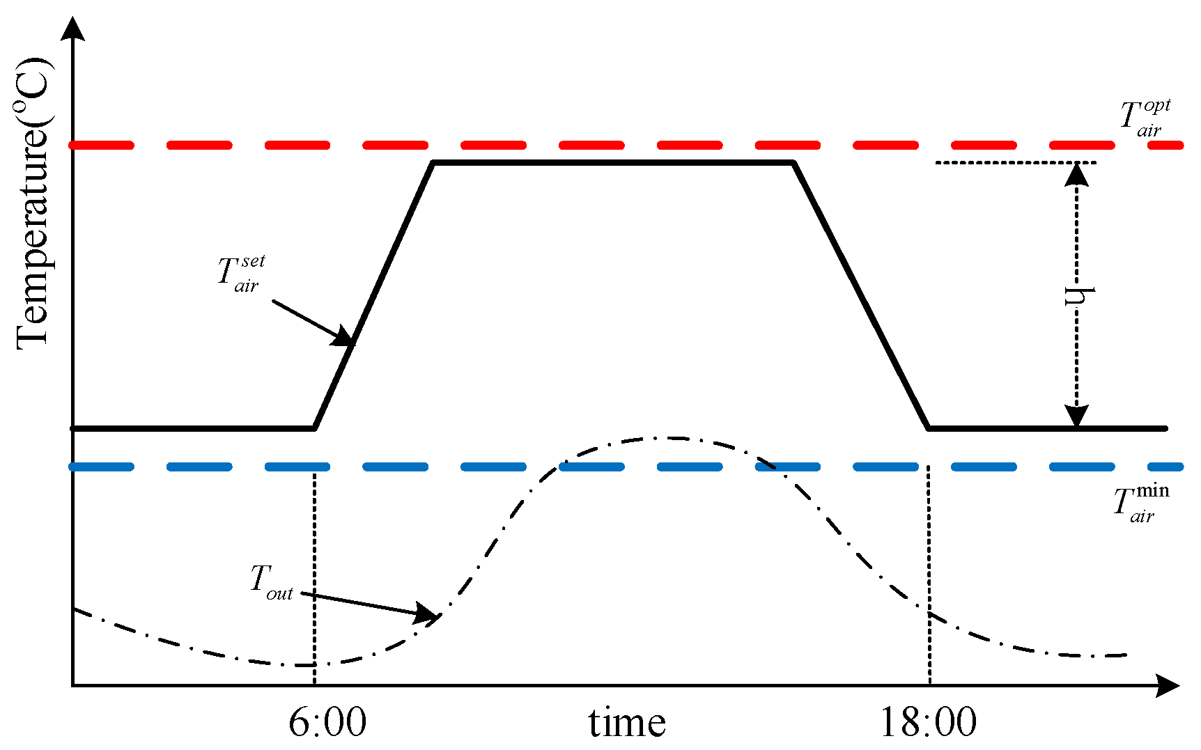 Agriculture 15 00939 g005