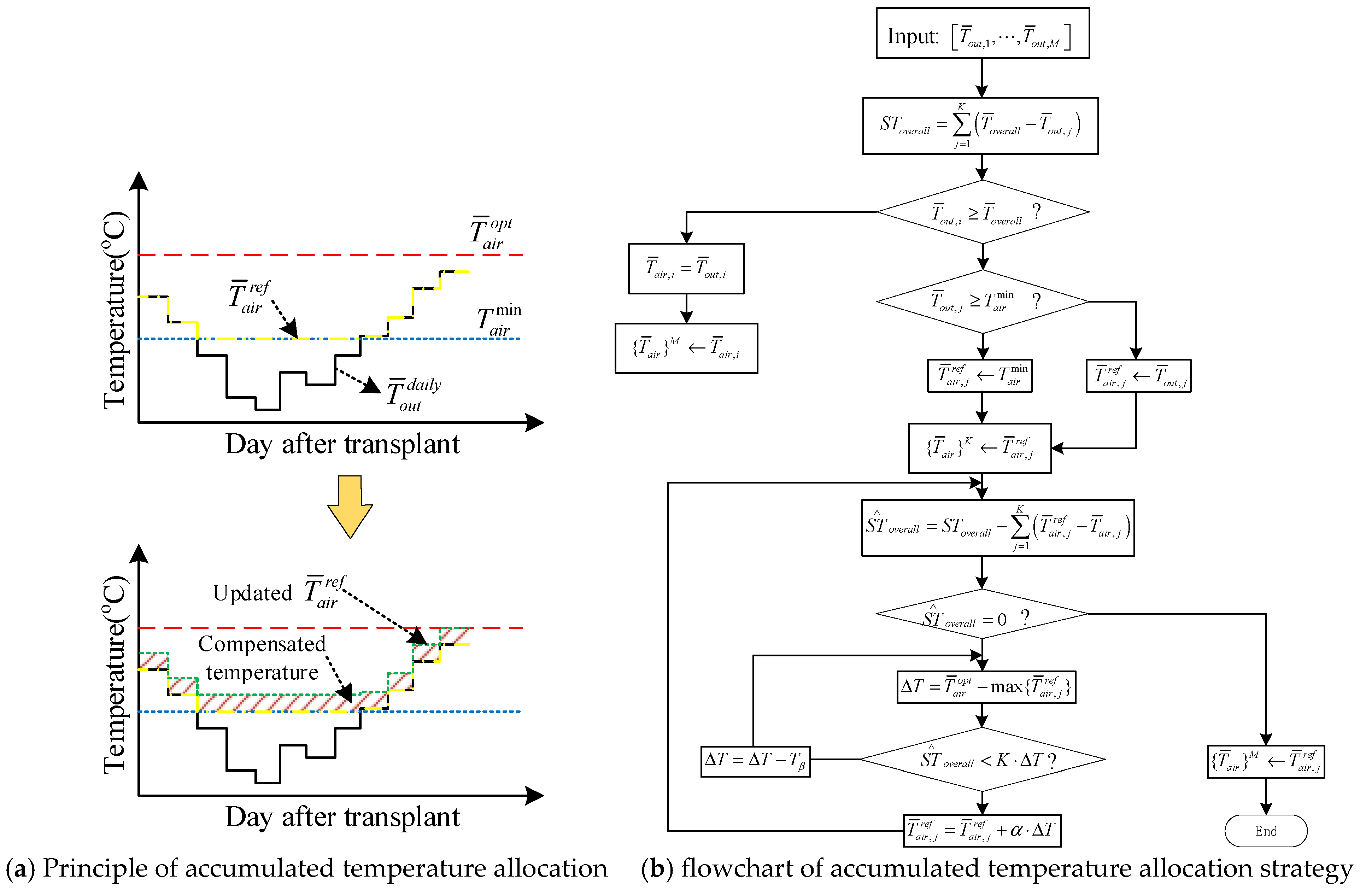 Agriculture 15 00939 g010