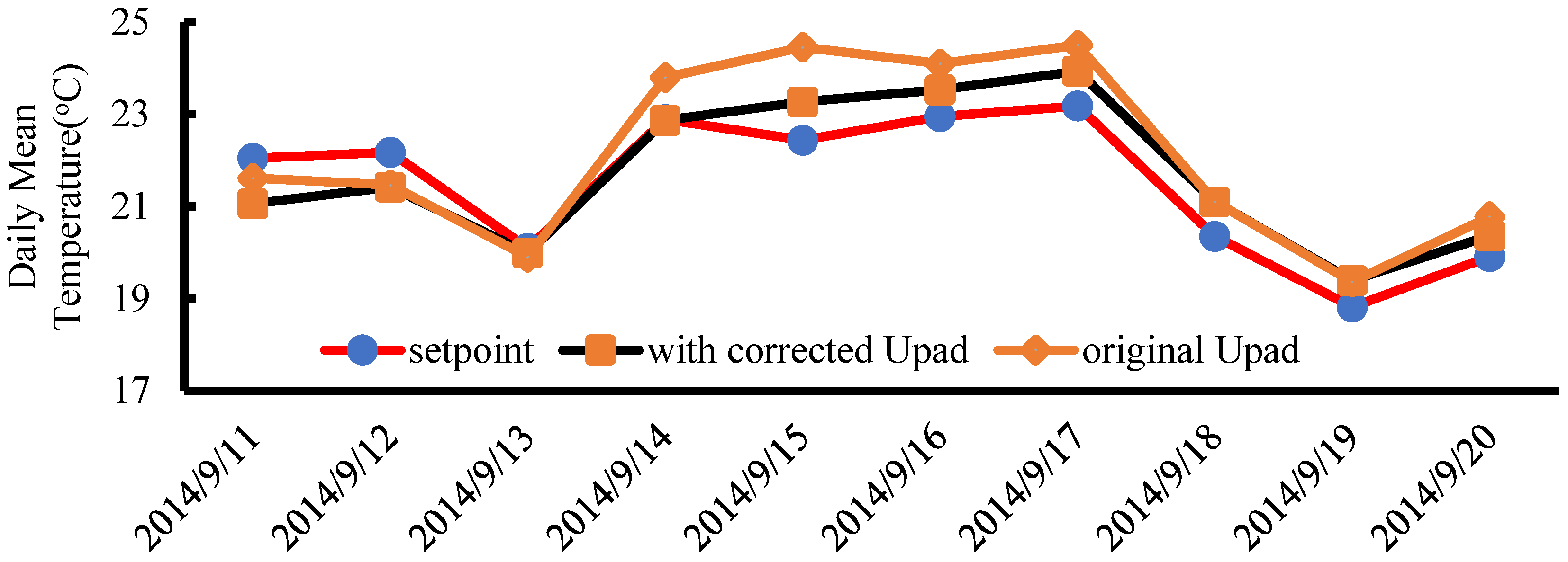 Agriculture 15 00939 g016