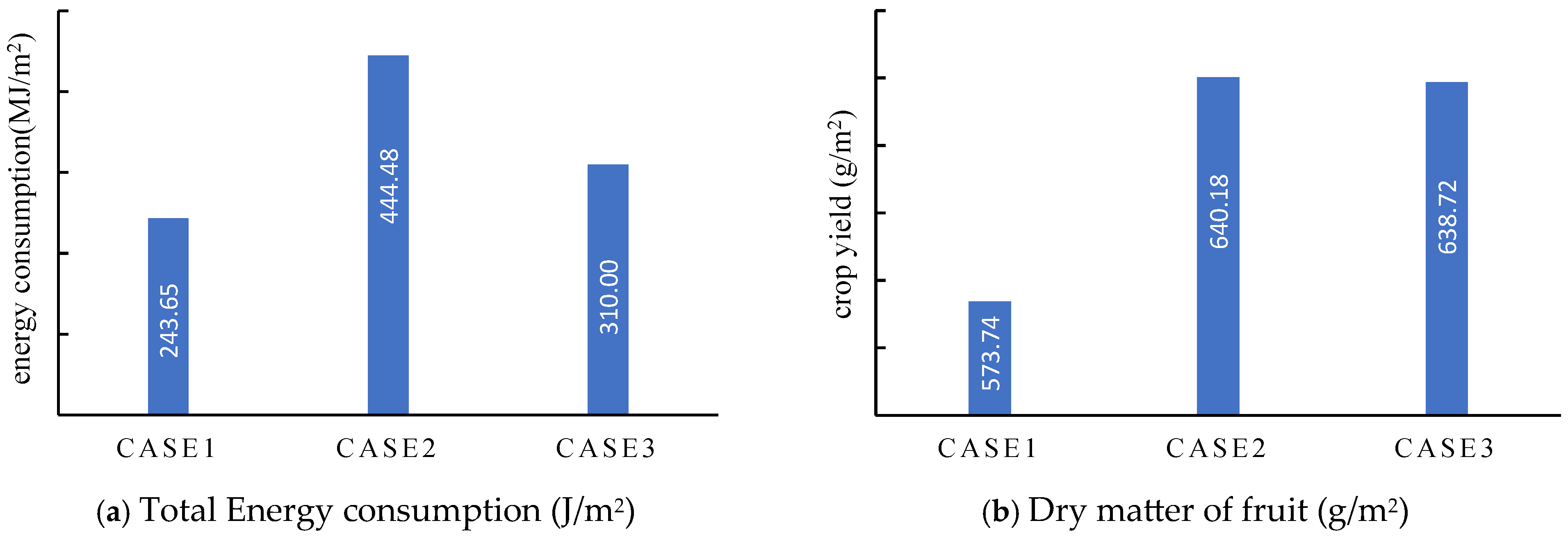 Agriculture 15 00939 g022