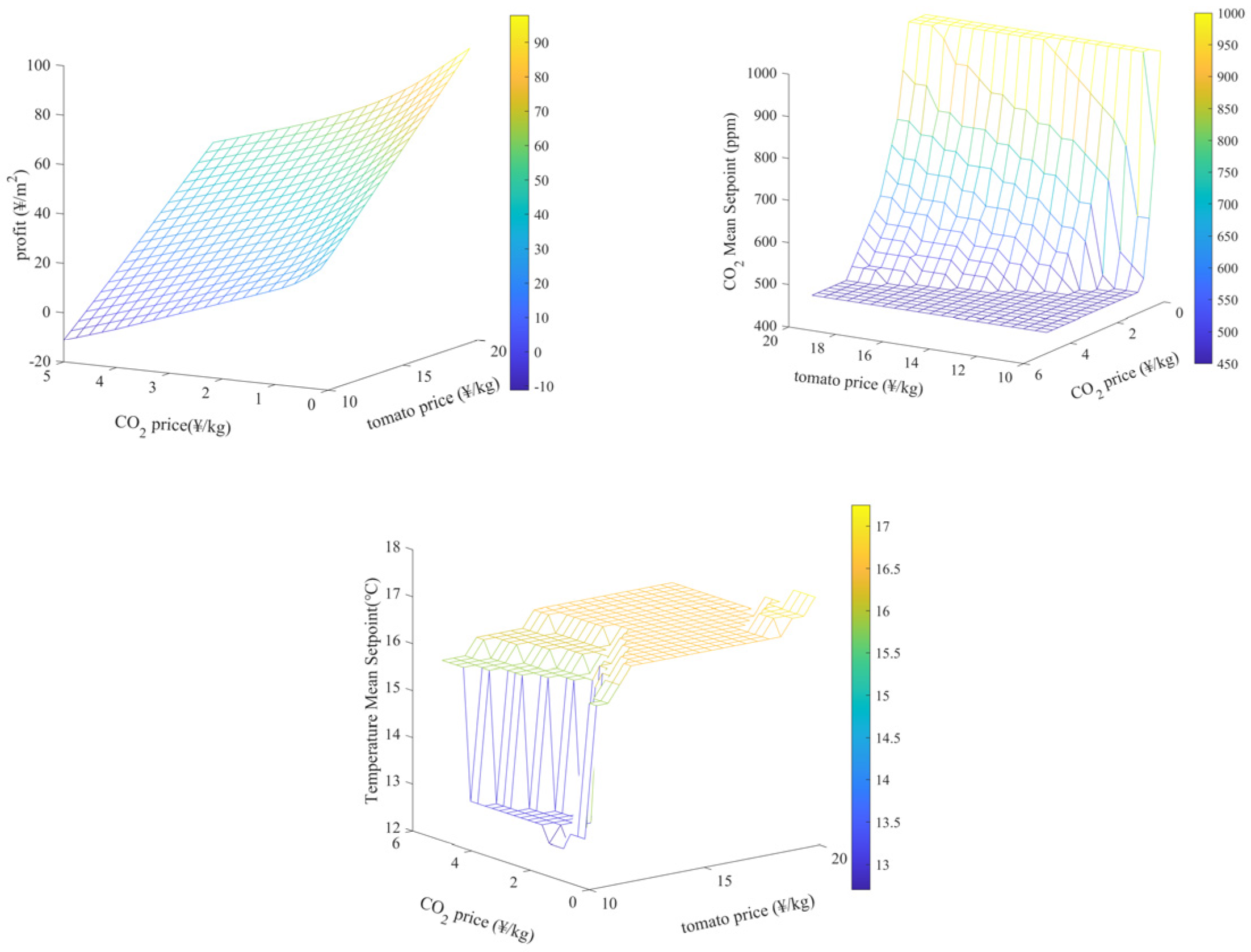 Agriculture 15 00939 g024