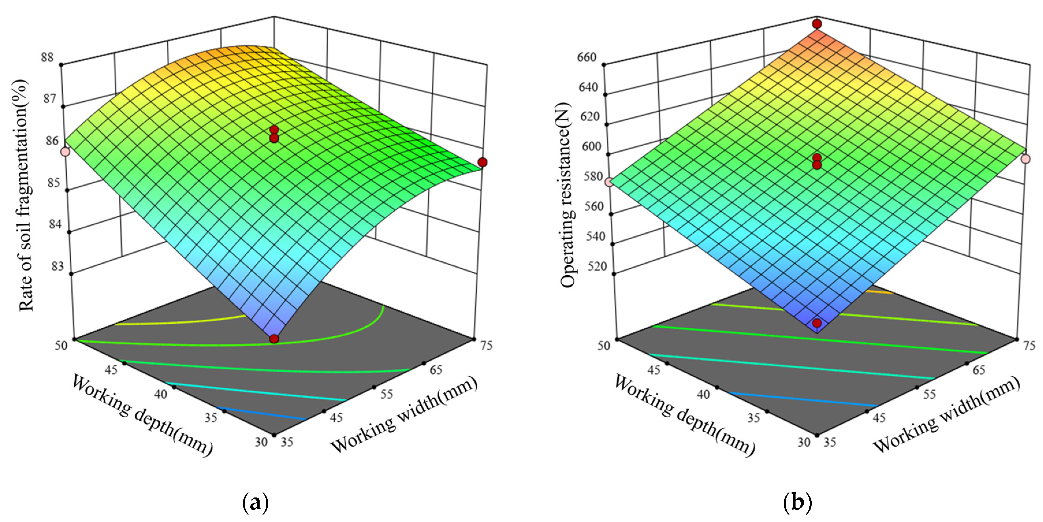 Agriculture 15 00944 g010