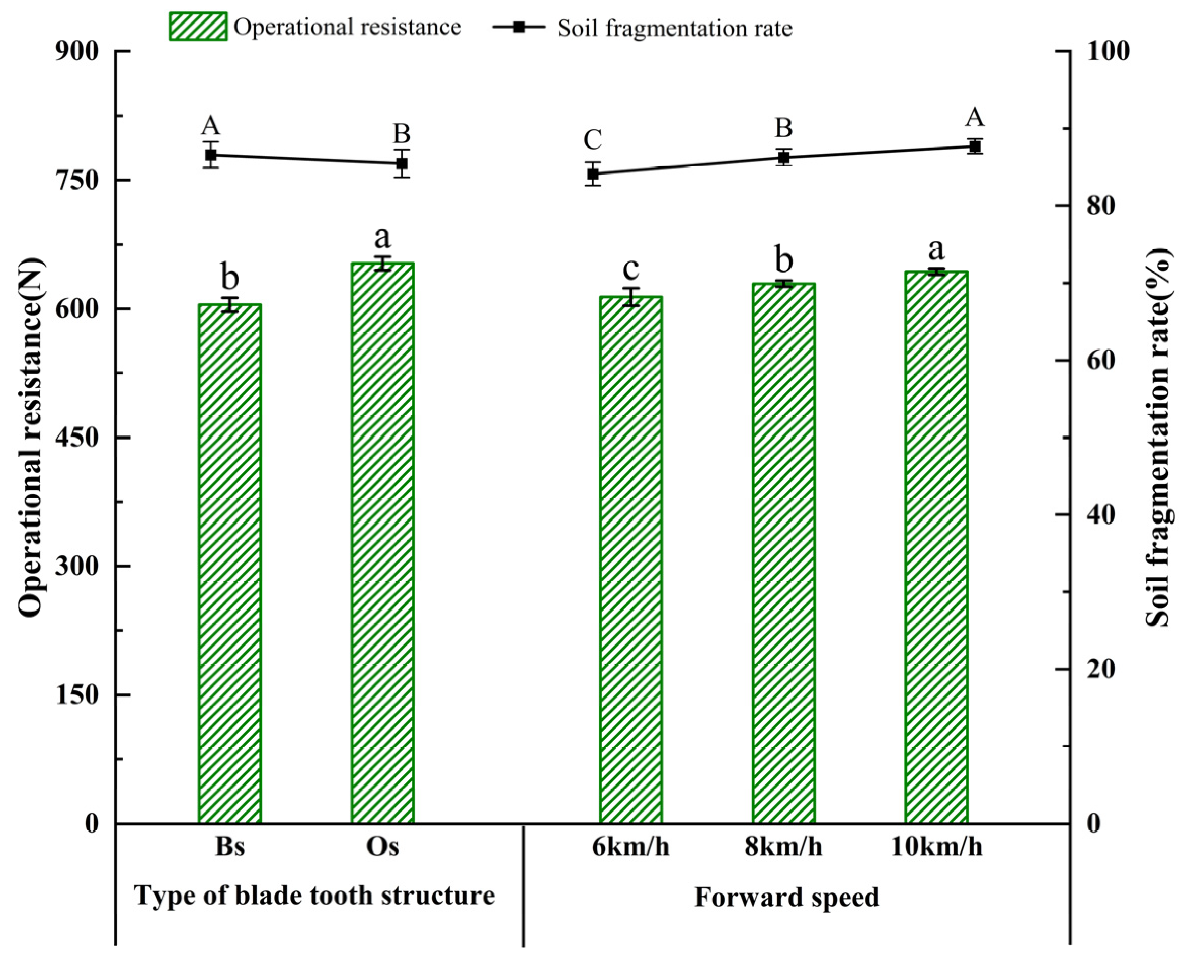Agriculture 15 00944 g011