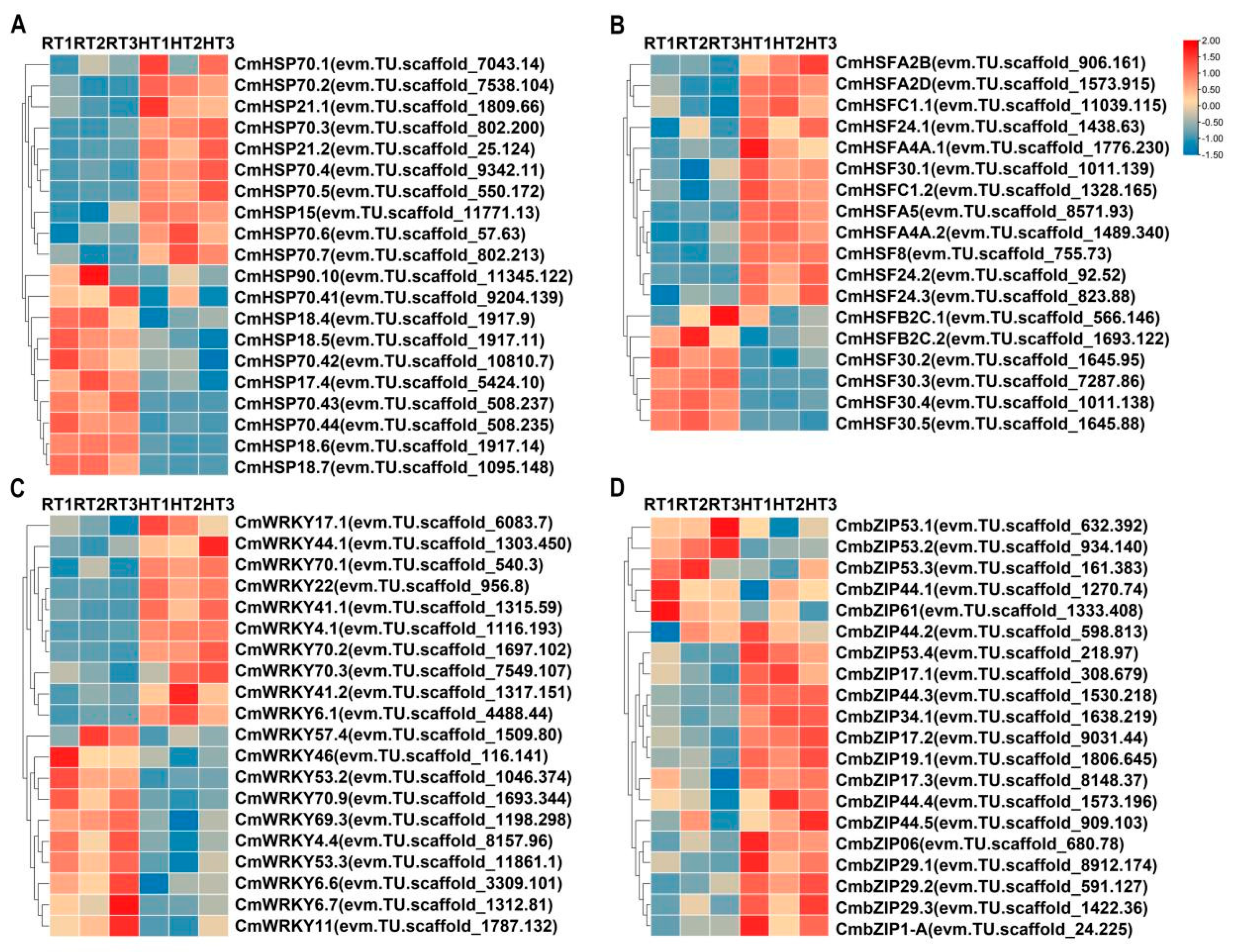 Agriculture 15 00950 g004