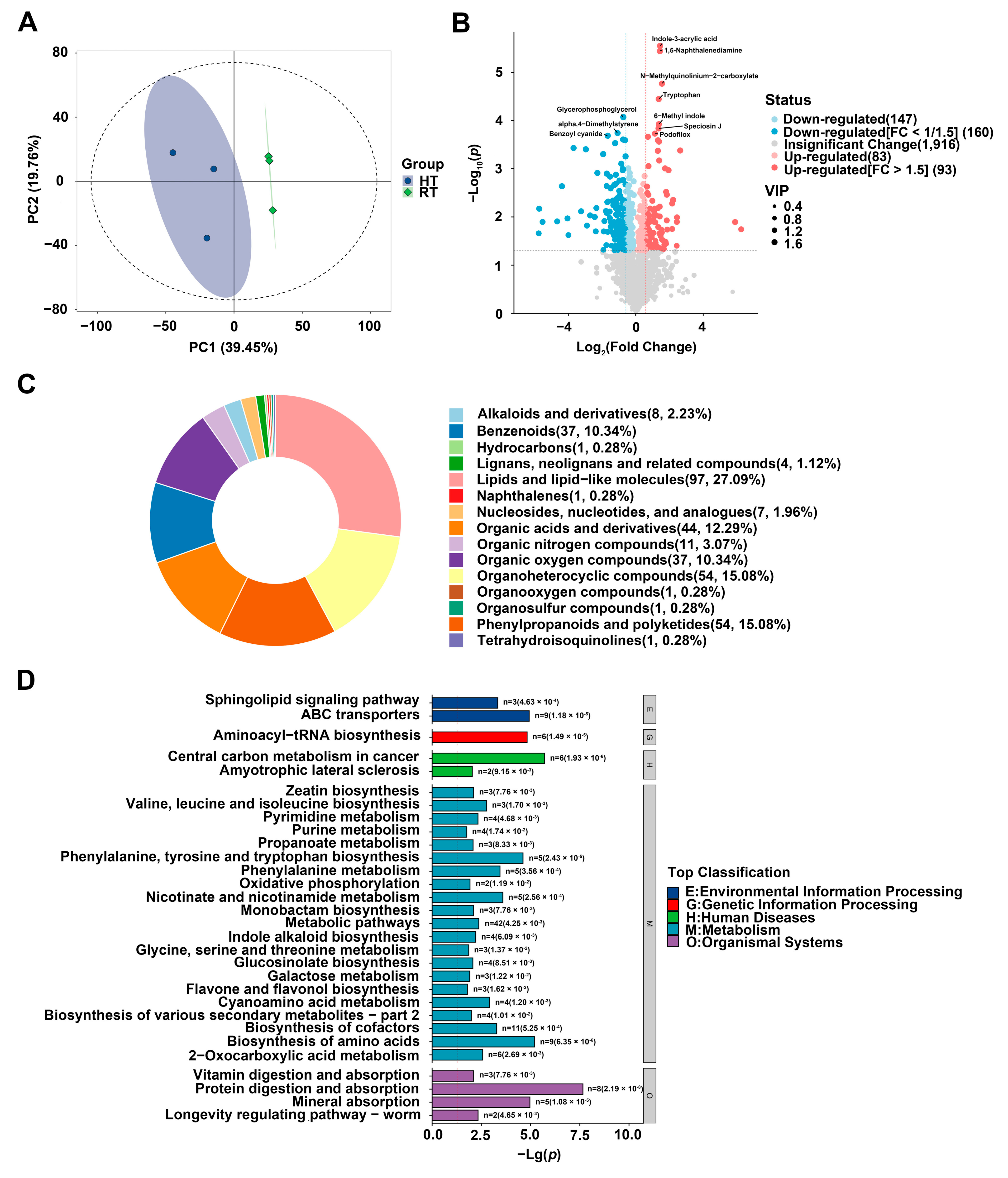 Agriculture 15 00950 g005