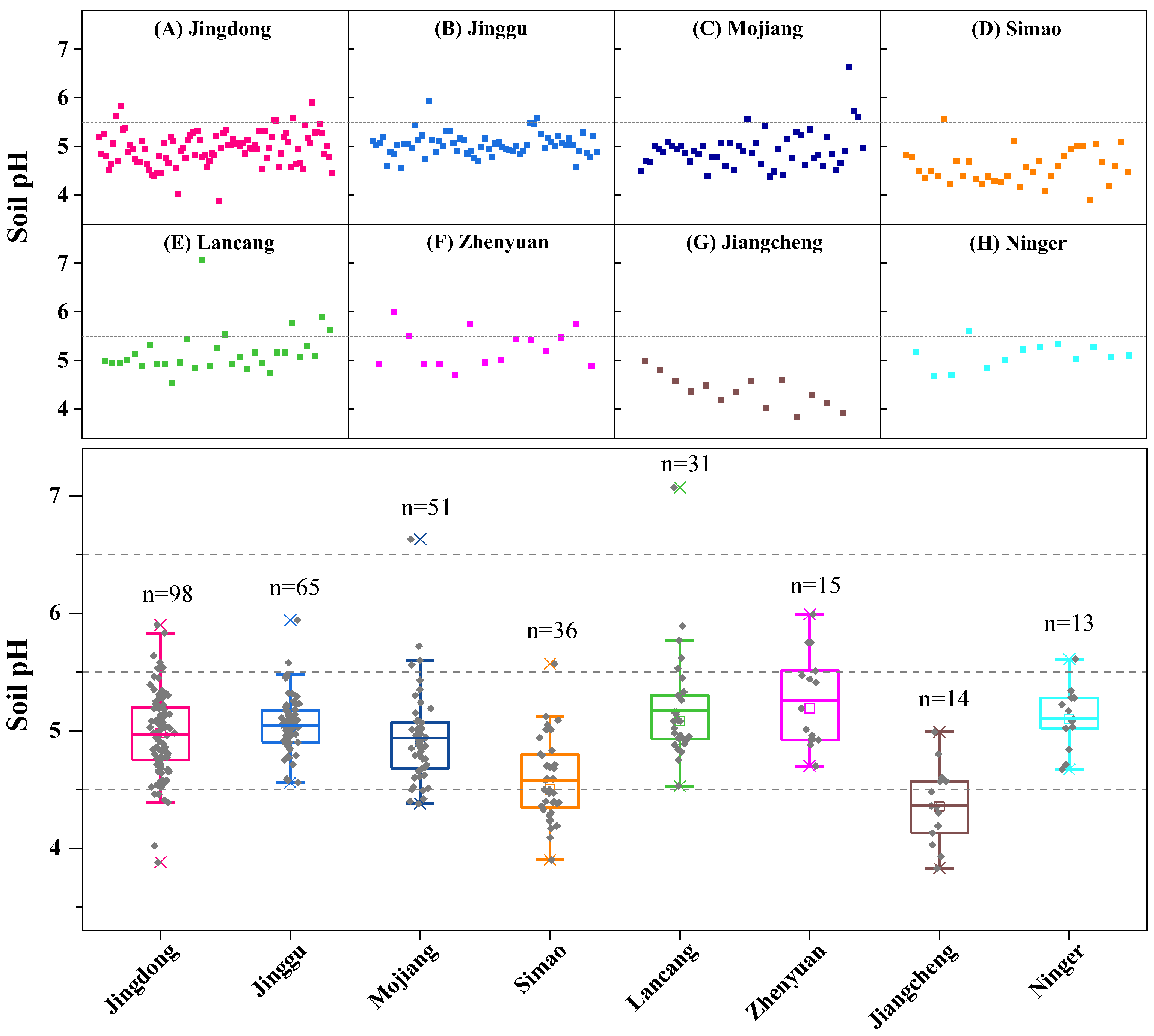 Agriculture 15 00953 g002