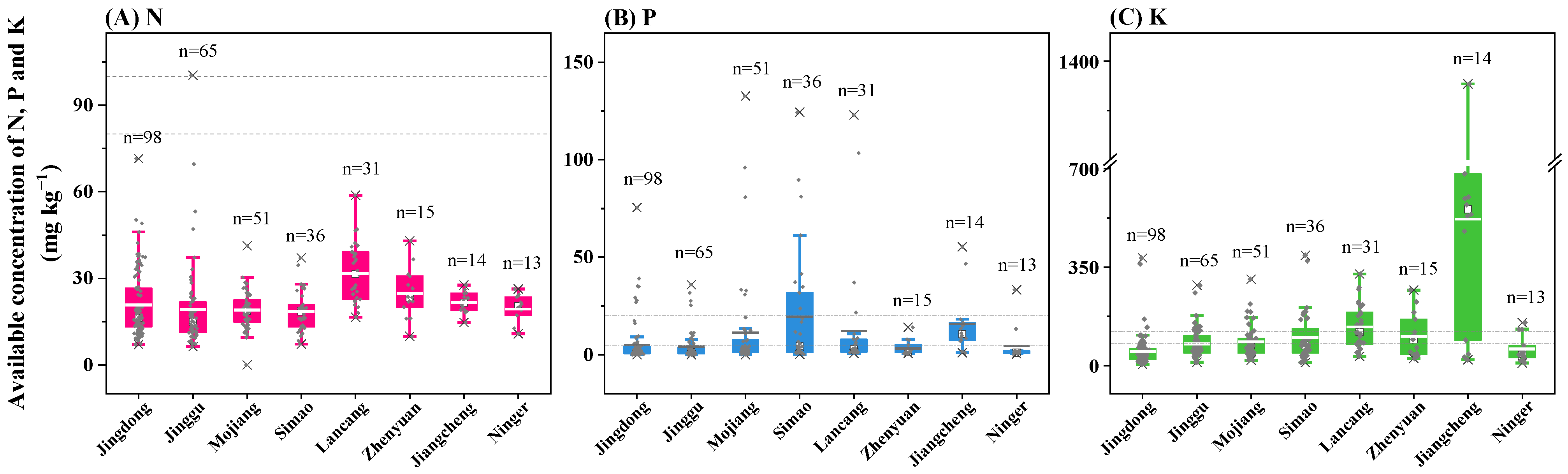 Agriculture 15 00953 g003